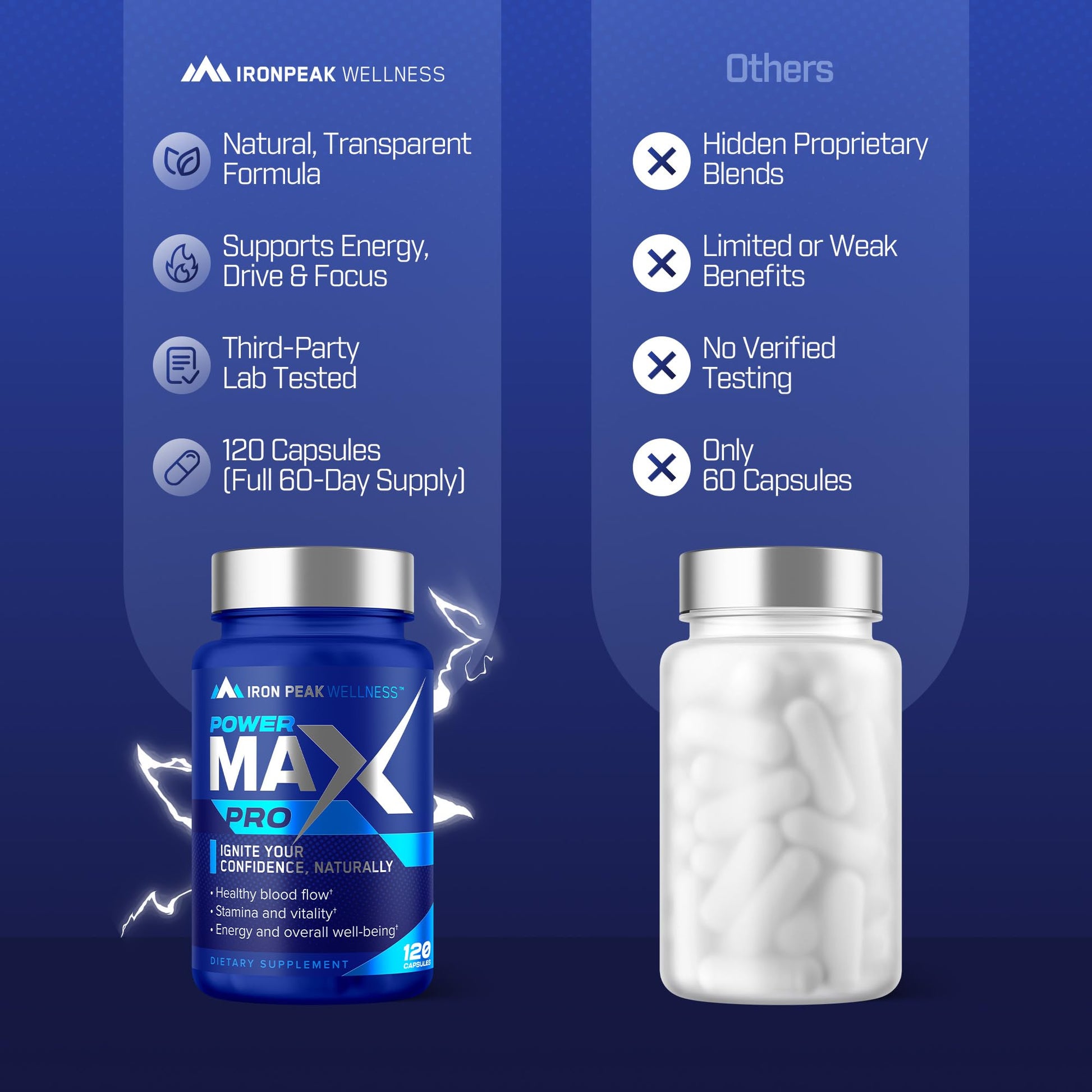 Testosterone Booster Pills for Men - Male Enhancing Supplement - Fast Acting Blood Flow, Muscle Growth, Strength, Energy, Libido, Endurance, Workout - Natural Performance Test Boost - 60 Day Serving IronPeak WellnessAu supplements