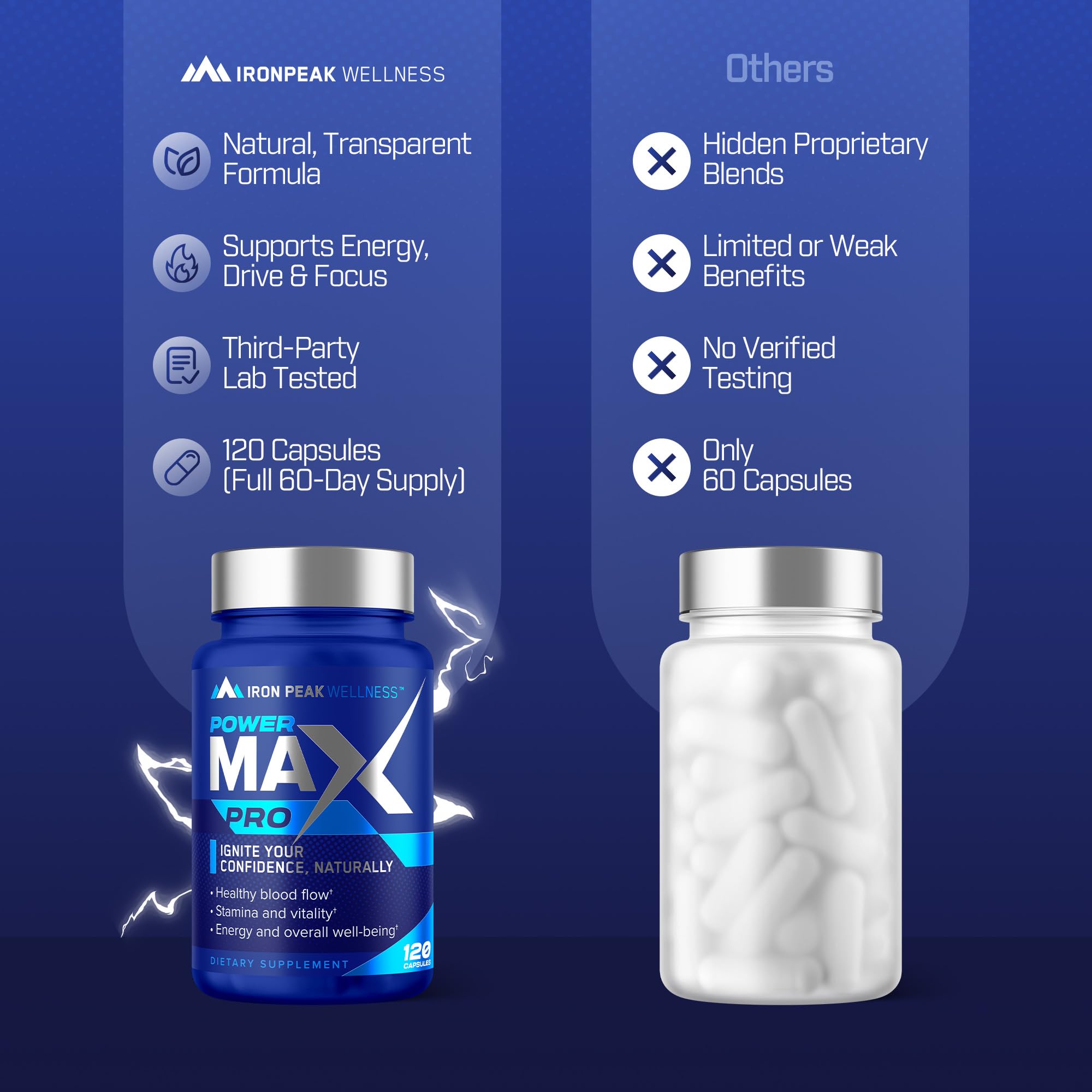 Testosterone Booster Pills for Men - Male Enhancing Supplement - Fast Acting Blood Flow, Muscle Growth, Strength, Energy, Libido, Endurance, Workout - Natural Performance Test Boost - 60 Day Serving IronPeak WellnessAu supplements