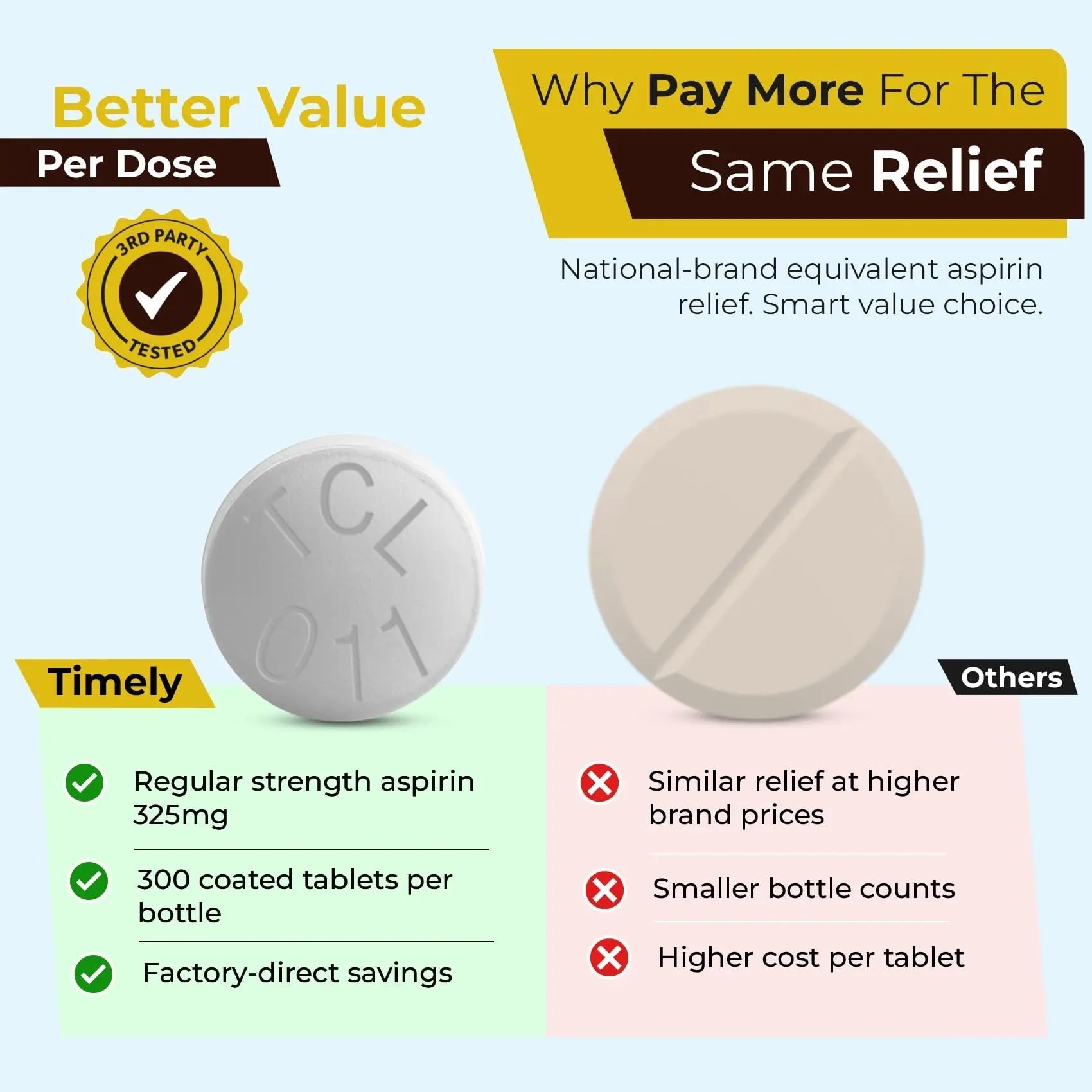 TIME-Cap-Labs 300 Count Regular Strength Aspirin 325mg for Adults - Compared to Bayer - Coated Regular Strength Aspirin Tablets - Pain Reliever for Minor Aches and Pains TIME-CAP LABS, INC.Au supplements