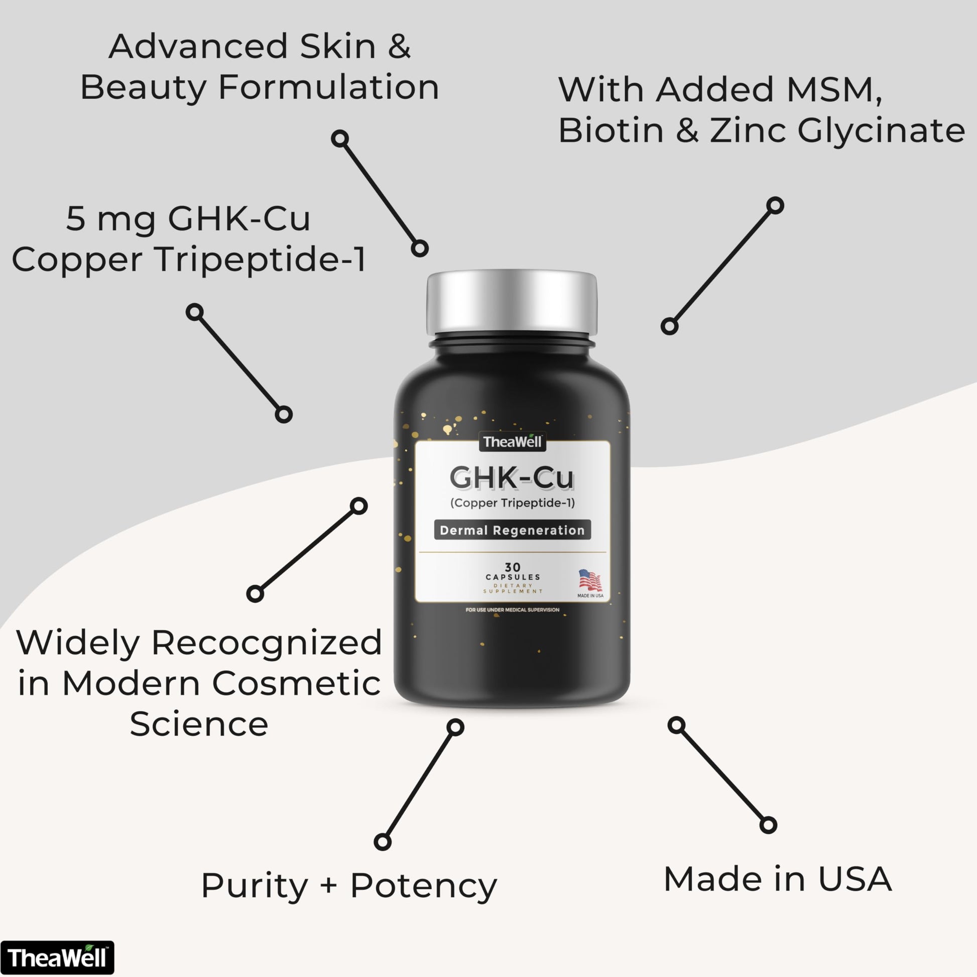 TheaWell GHK-Cu Copper Tripeptide-1, 5mg with MSM, Biotin, Zinc, Bioperine Black Pepper Extract, Dermal Regeneration, Hair Skin and Nails Support, 30 Vegan Capsules, Made in USA TheaWellAu supplements