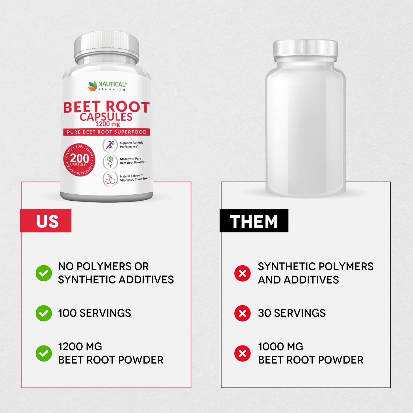 Beet Root Capsules - 1200mg Per Serving - 200 Beet Root Powder Capsules - Beetroot Powder Supports Blood Pressure, Athletic Performance, Digestive Nautical ElementsUS supplements