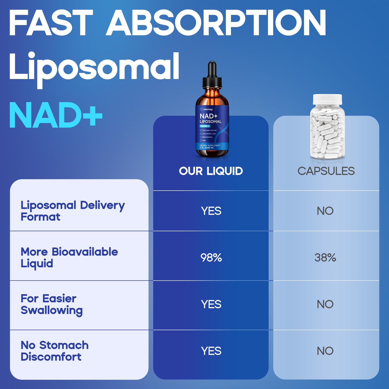 Liposomal NAD Liquid Supplement - 1500mg NAD+ Drops for Women & Men with Resveratrol & Nicotinamide Riboside, PQQ, Collagen & Turmeric for Anti-Aging & Longevity, Cellular Energy Health, 2 Fl Oz loiomayAu supplements
