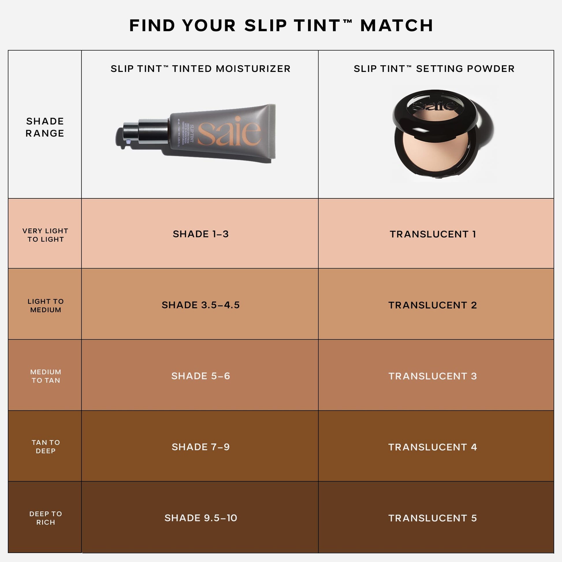 Saie Slip Tint Baked Setting Powder - Translucent Powder for Face Makeup with a Natural-Radiant Finish - Blurs, Brightens & Smooths Complexion - Translucent 2 - Light to Medium (0.24 oz) SaieAu supplements