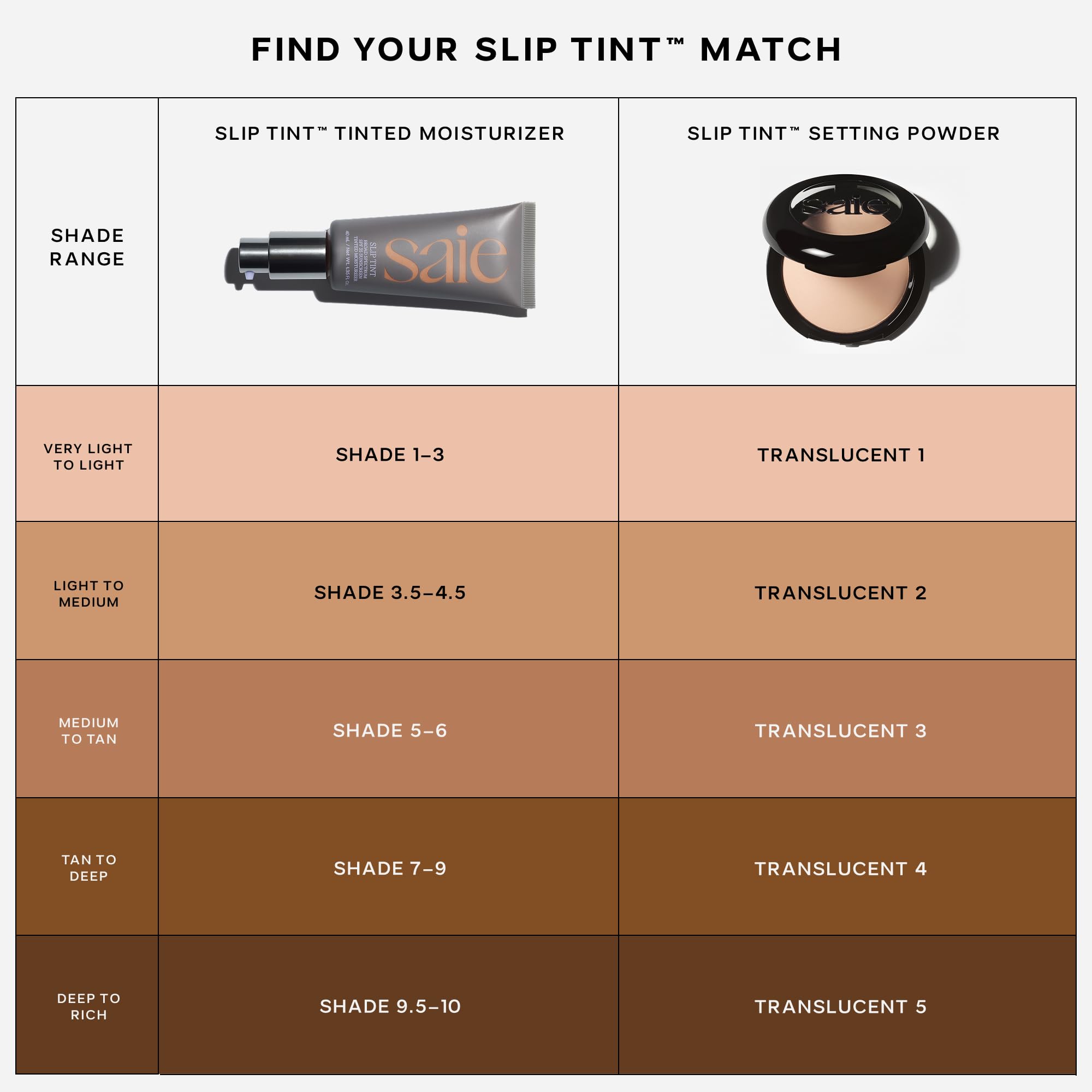 Saie Slip Tint Baked Setting Powder - Translucent Powder for Face Makeup with a Natural-Radiant Finish - Blurs, Brightens & Smooths Complexion - Translucent 2 - Light to Medium (0.24 oz) SaieAu supplements