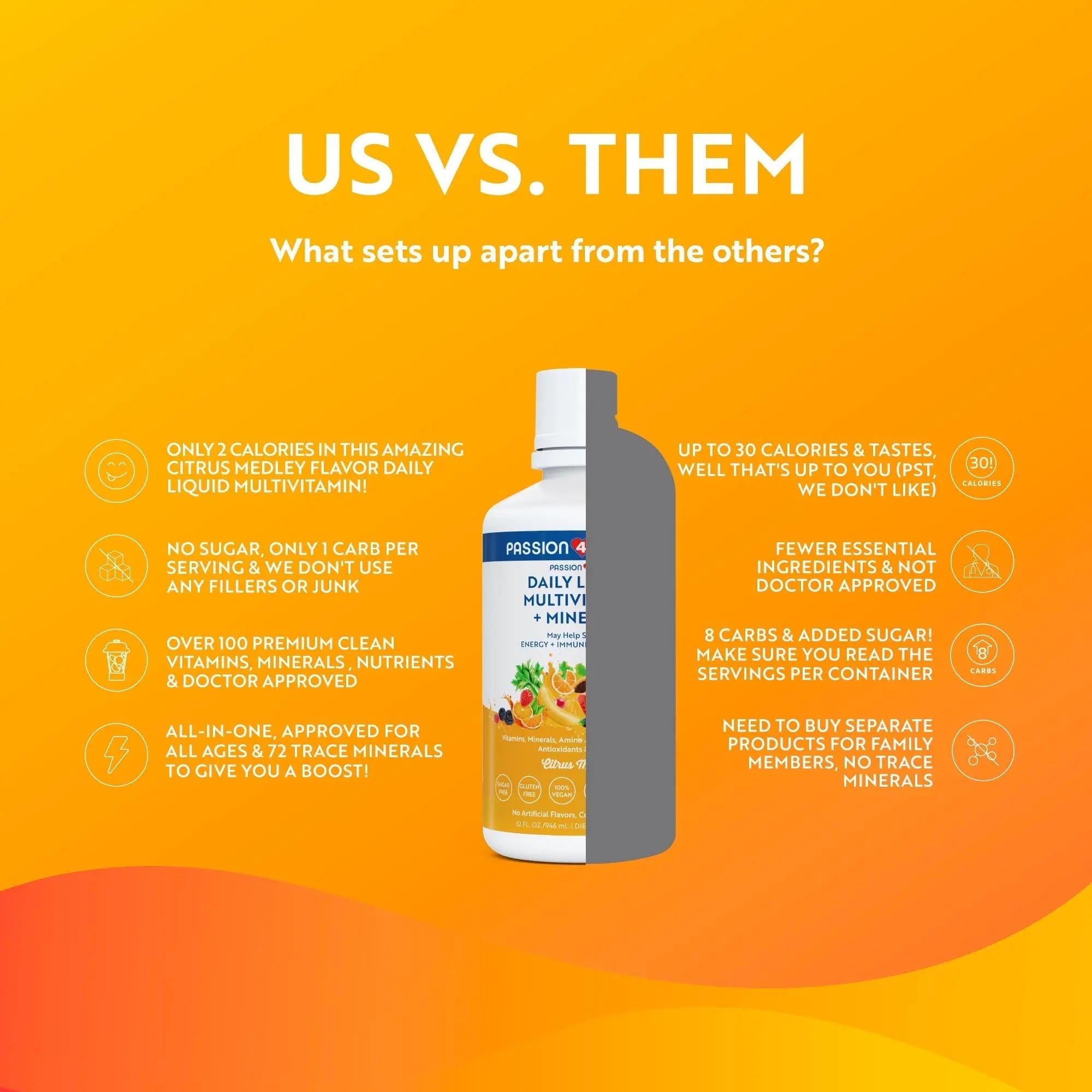 Passion 4 Life Mega Liquid Multivitamins, Trace Minerals, Amino Acids, Turmeric for Adults, Men, Women, Teens, Kids Passion 4 LifeAu supplements