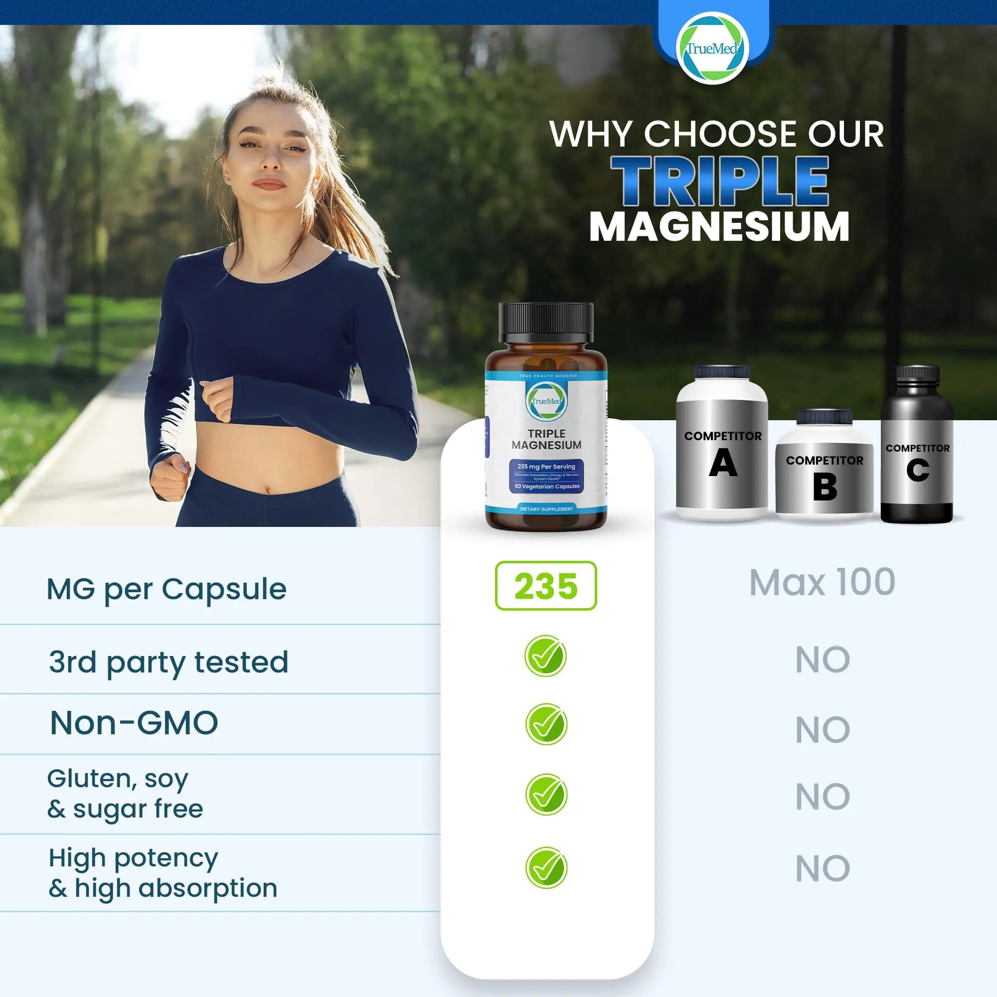 Truemed Triple Magnesium Complex Supplement 235mg with Magnesium Citrate, Malate & Lysinate Chelate | Magnesium Supplement for Sleep, Muscle Relaxation, Energy & Nerve Support | 60 Capsules, USA Made TRUEMEDnz supplements