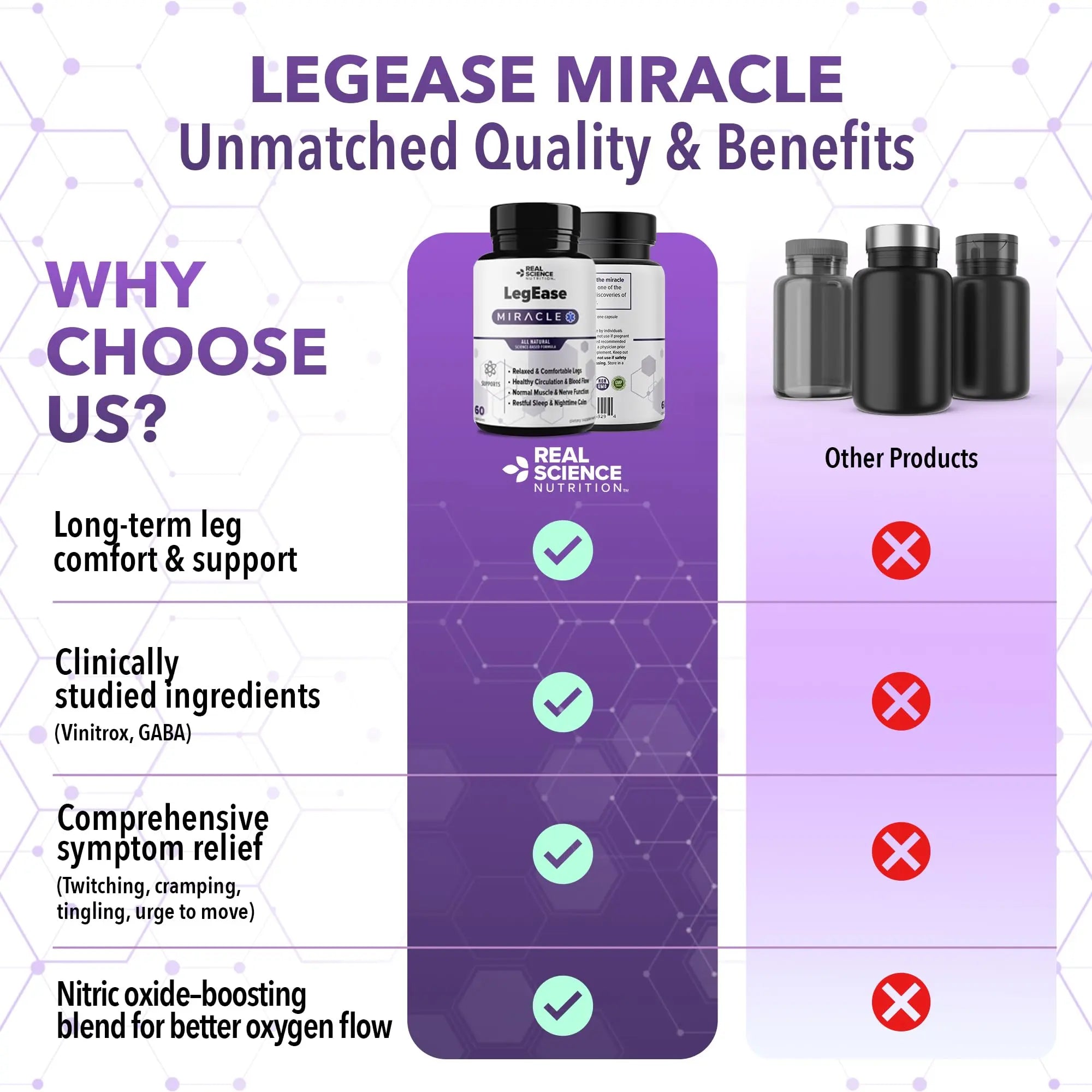 Real Science LegEase Miracle – All Natural Restless Legs Syndrome Relief & Leg Cramp Supplement with Vitamins C, D, K, B6, B12 + Nitric Oxide Support – Sleep & Circulation Aid – Made in USA, 60 Caps Real Science NutritionAu supplements