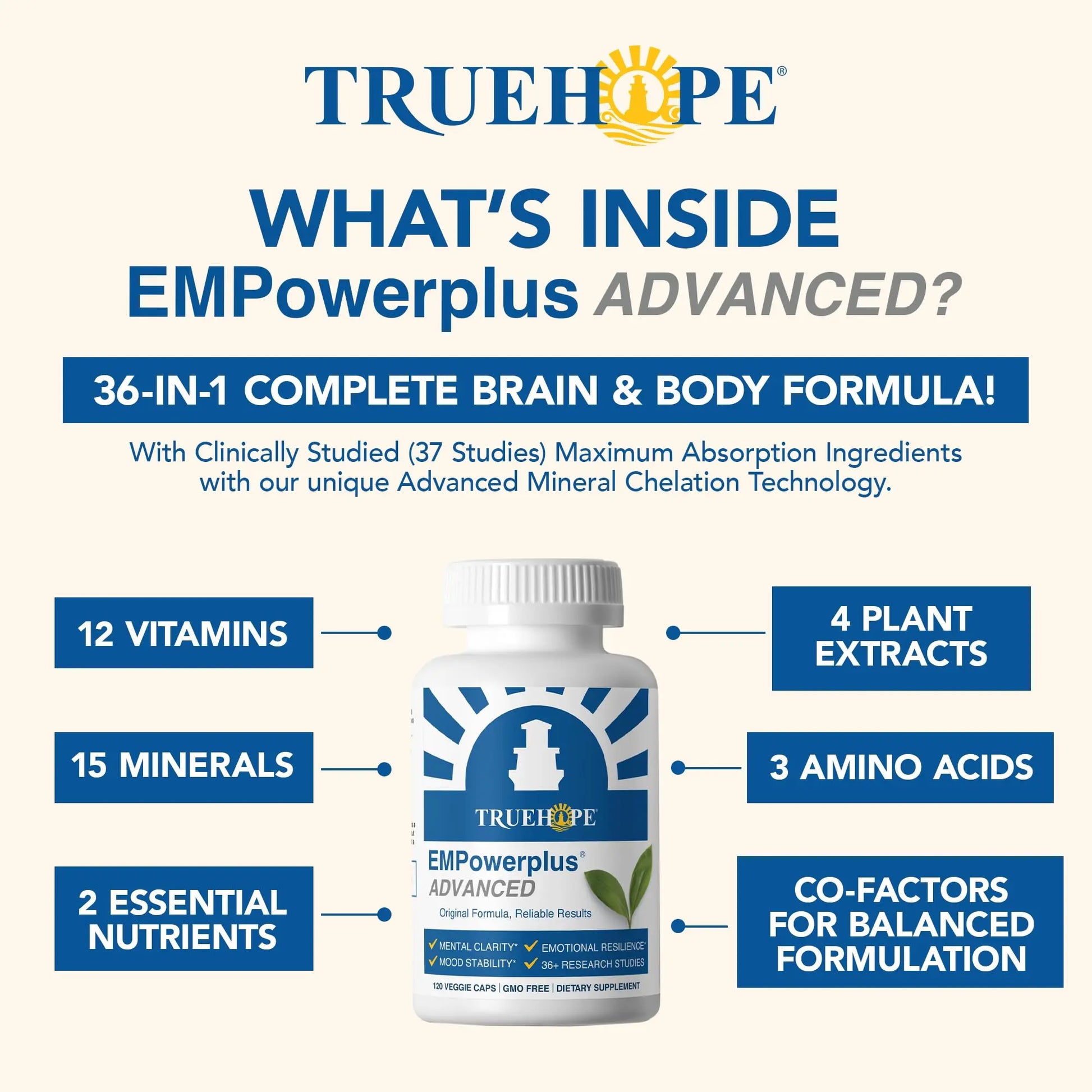 Truehope EMPowerplus Advanced Multivitamin for Women & Men - Broad-Spectrum Multivitamins & Chelated Minerals | 1000% Better Absorption | 37 Research Studies & 28 Years of Success | 30 Day Supply TruehopeAu supplements