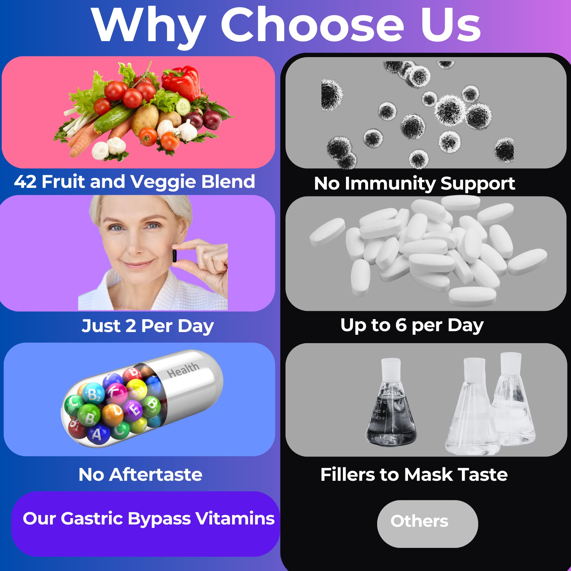 Gastric Bypass Vitamins with Iron Plus 42 Super Fruits & Vegetables for Post Bariatric Surgery Must Haves, Quick-Dissolve Gel Caps Universal Body LabsAu supplements