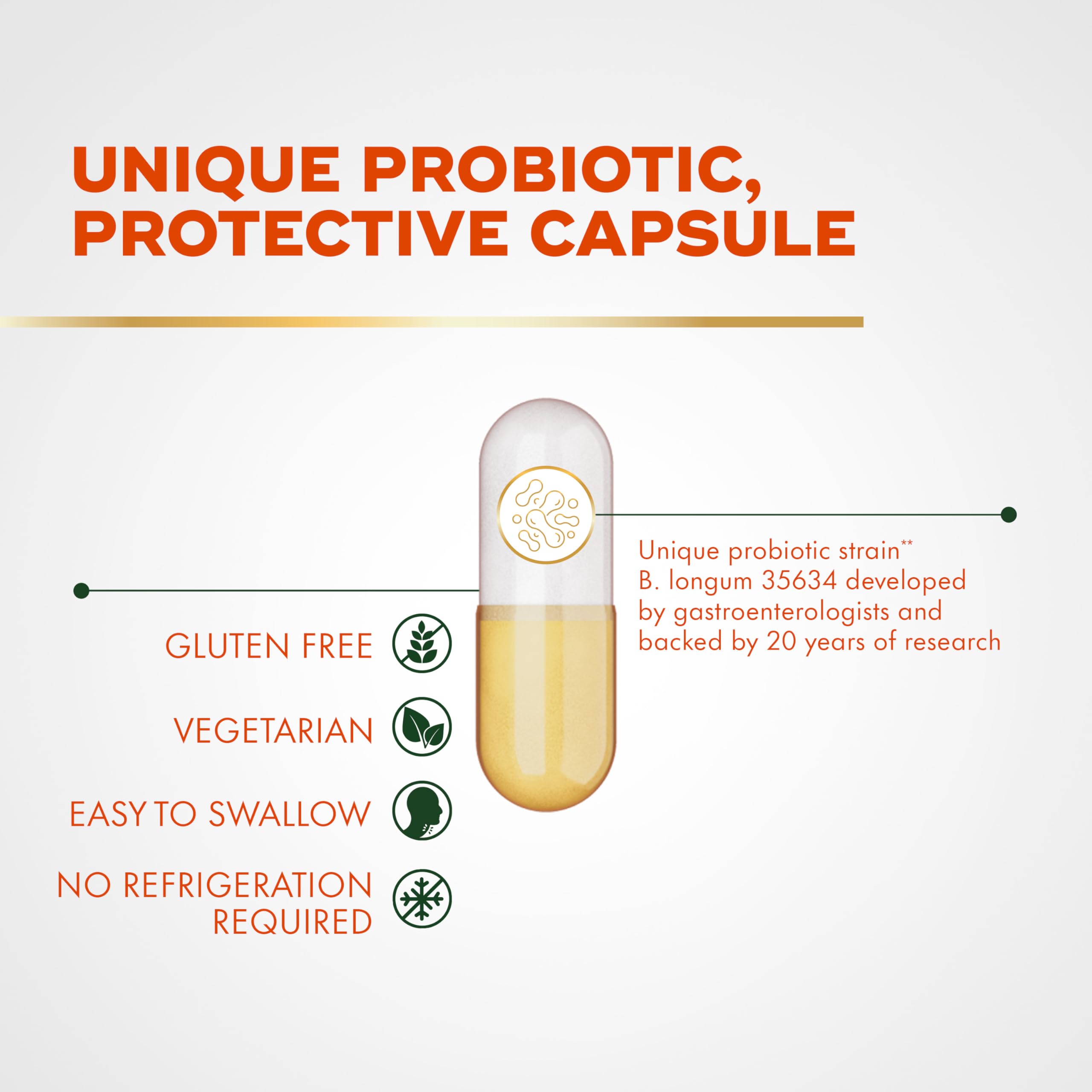Align Probiotic, Pro Formula, Probiotics for Women and Men, Probiotics for Digestive Health, Men and Womens Probiotic Capsules Help Relieve Occasional Bloating & Gas*, 30 Capsules AlignAu supplements