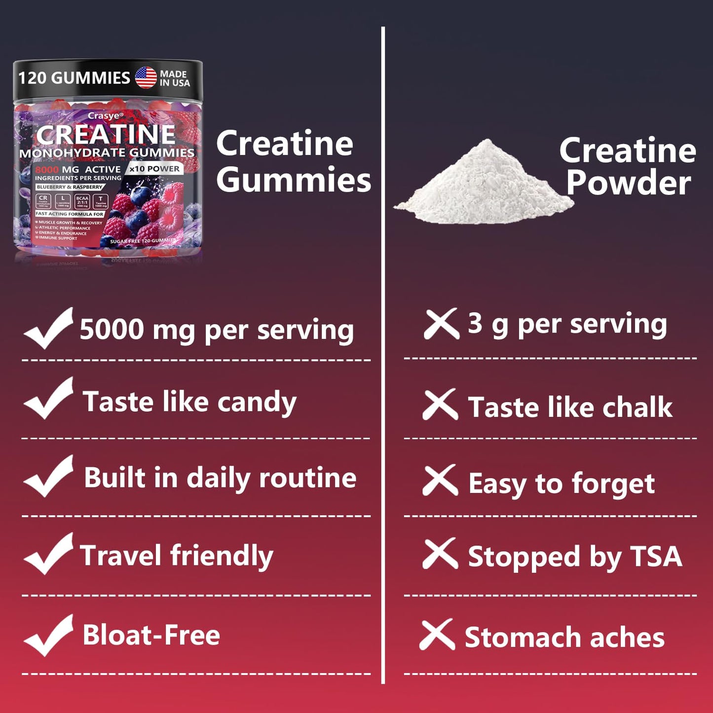 Crasye Creatine Gummies Complex 8000mg for Men and Women Creatine Monohydrate Gummy with BCAA Taurine for Muscle Strength and Energy Boost Sugar CrasyeUS supplements