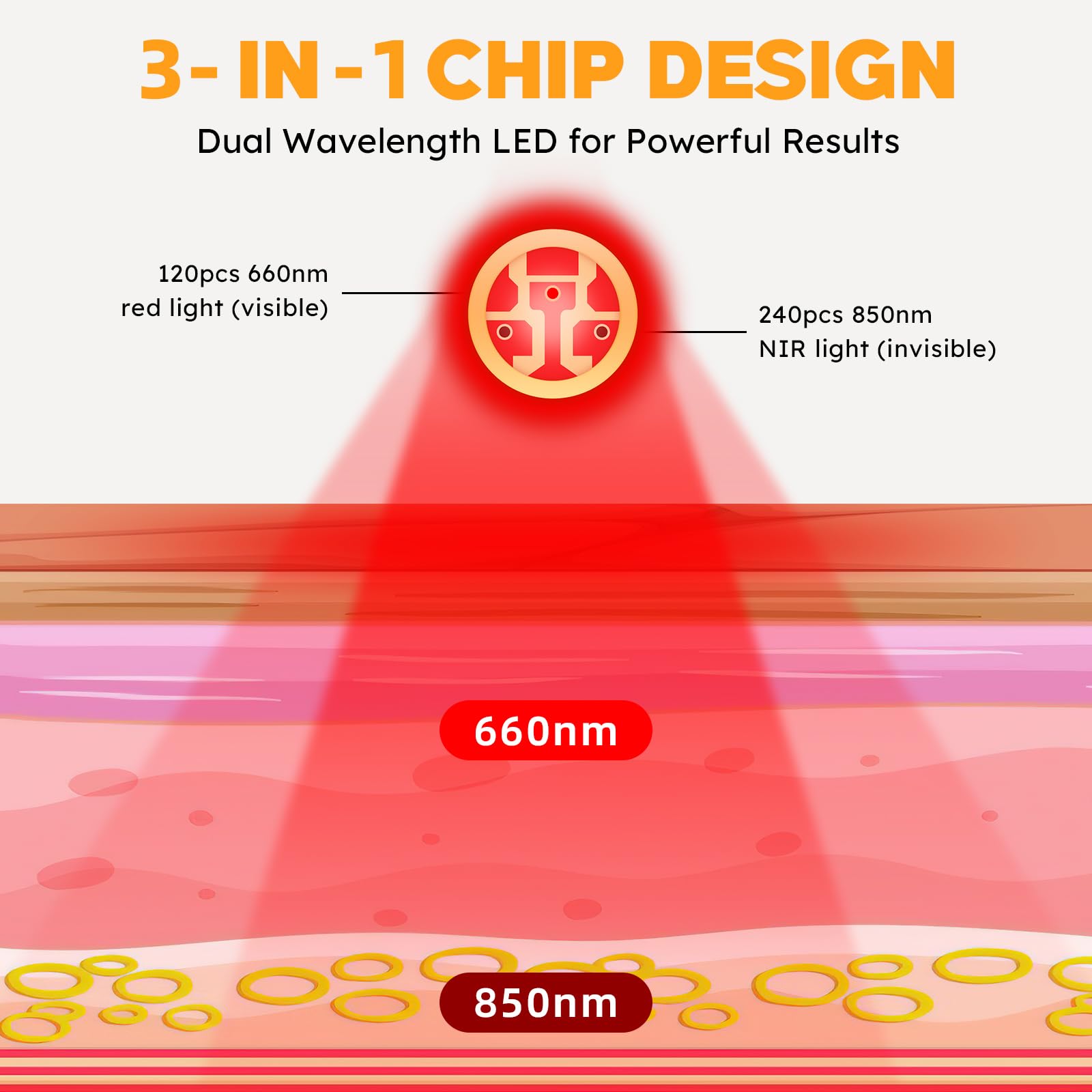 Doinart Red Light & Infrared Therapy for Feet—Infrared Light Therapy Feet for Neuropathy Shoe Wraps Toes DoinartAu supplements
