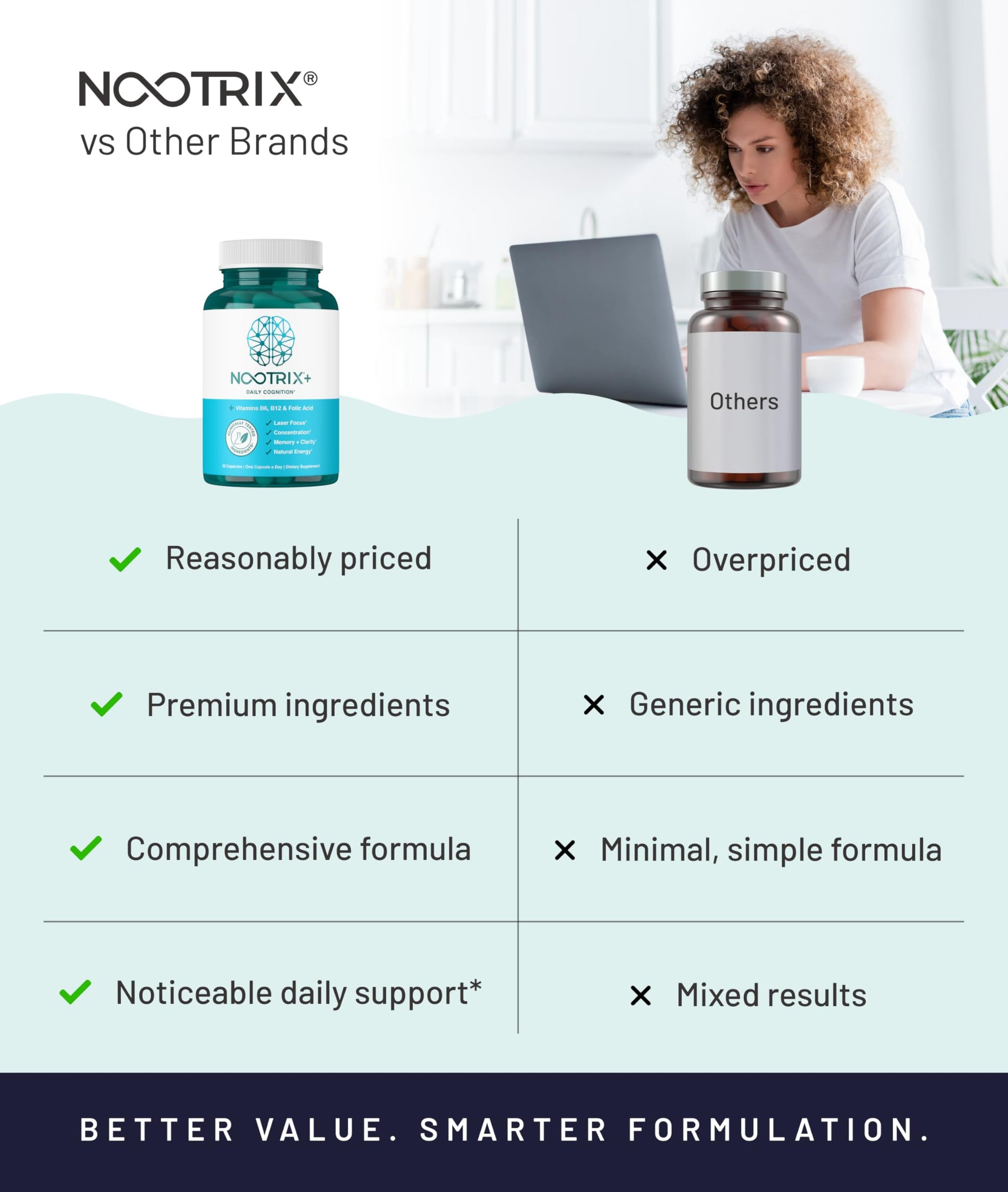 Nootrix Brain Plus Nootropic Supplement | Supports Memory, Mental Focus, Cognitive Health & Energy | Promotes Healthy Mood & Brain Function | Vitamin B1, Vitamin B6 & Vitamin B12 | 30 Capsules NootrixAu supplements