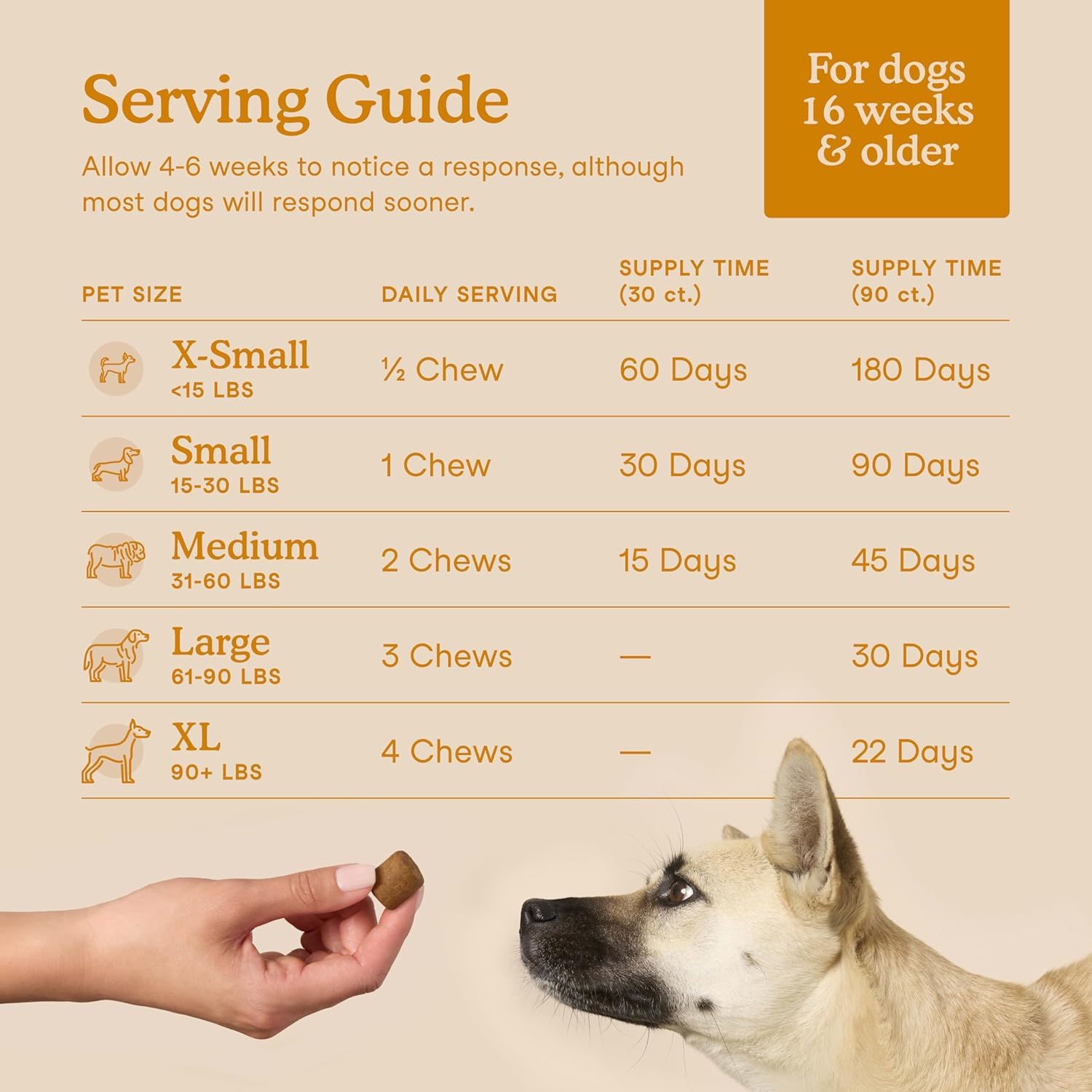 Fera Pets Dog Allergy and Immune Support with Organic Mushrooms, Postbiotics & Colostrum - Promotes Skin & Gut Health - Soothes Seasonal Allergy Symptoms - 30 Soft Chews Fera PetsAu supplements