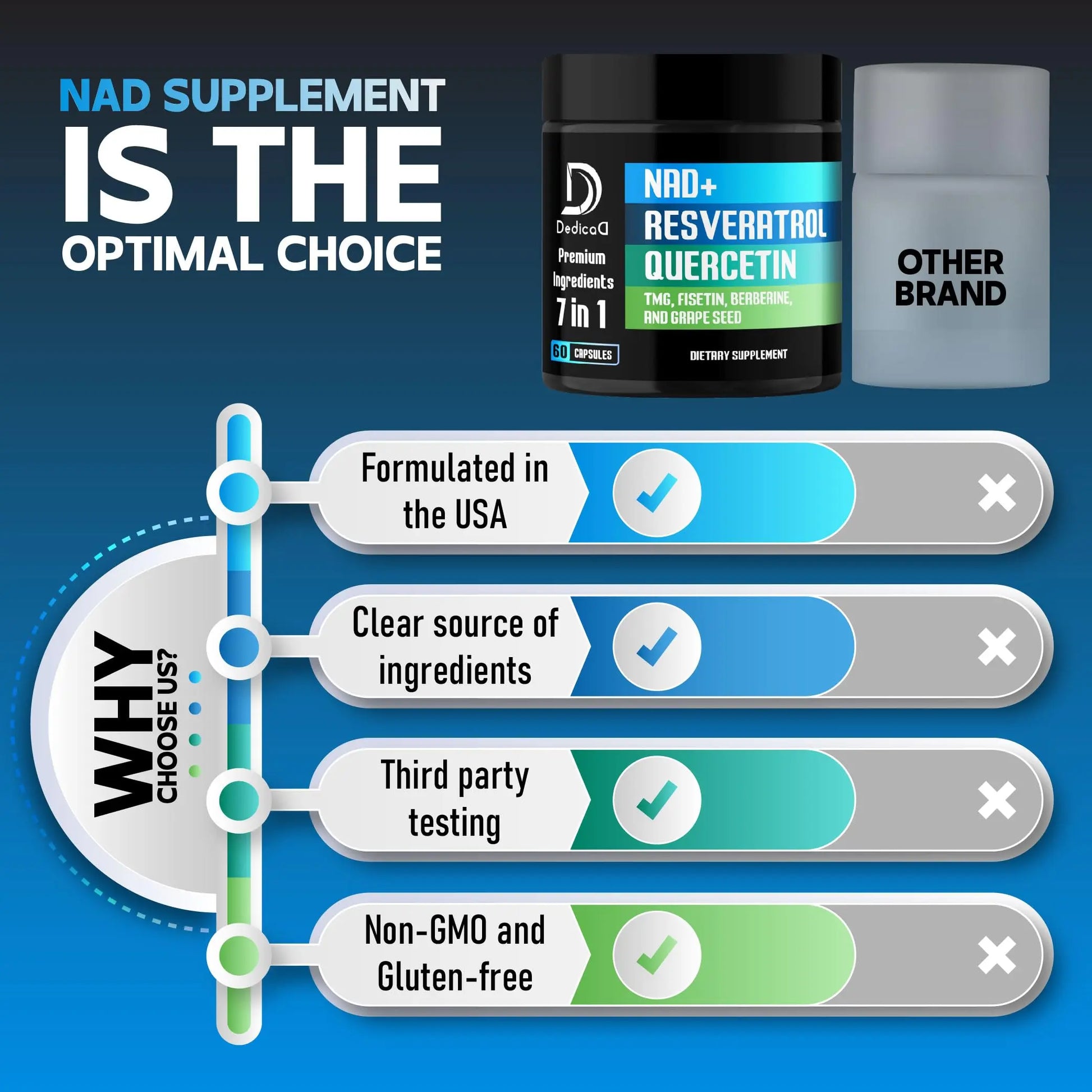DEDICAD NAD.+ Supplement - Combined to Resveratrol, Quercetin, Berberine, Fisetin, TMG and Grape Seed - 60 Capsules DEDICADnz supplements