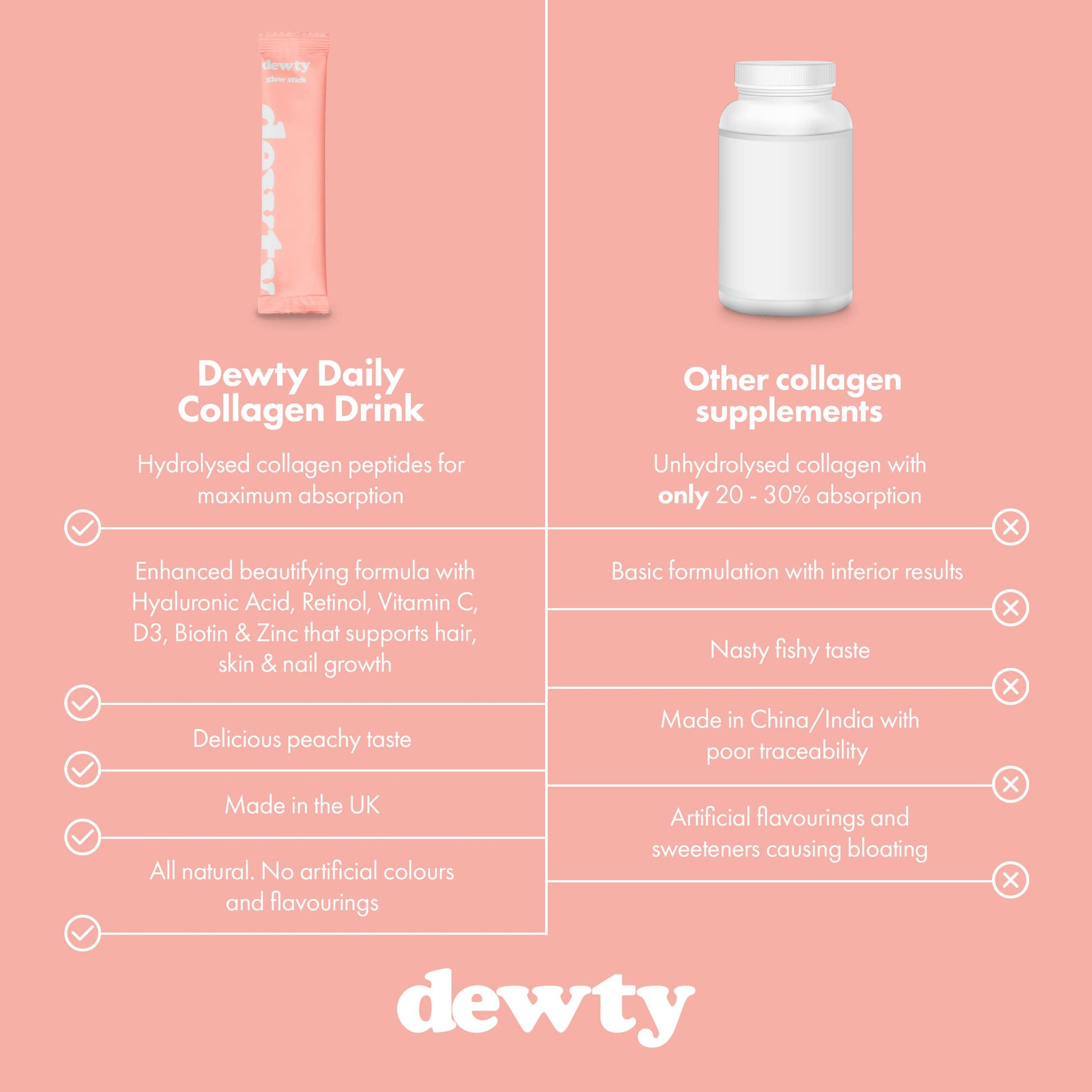 Dewty Collagen Drink - Peach Flavour Daily Collagen Supplements for Women - Individual Collagen Sachets DewtyAu supplements