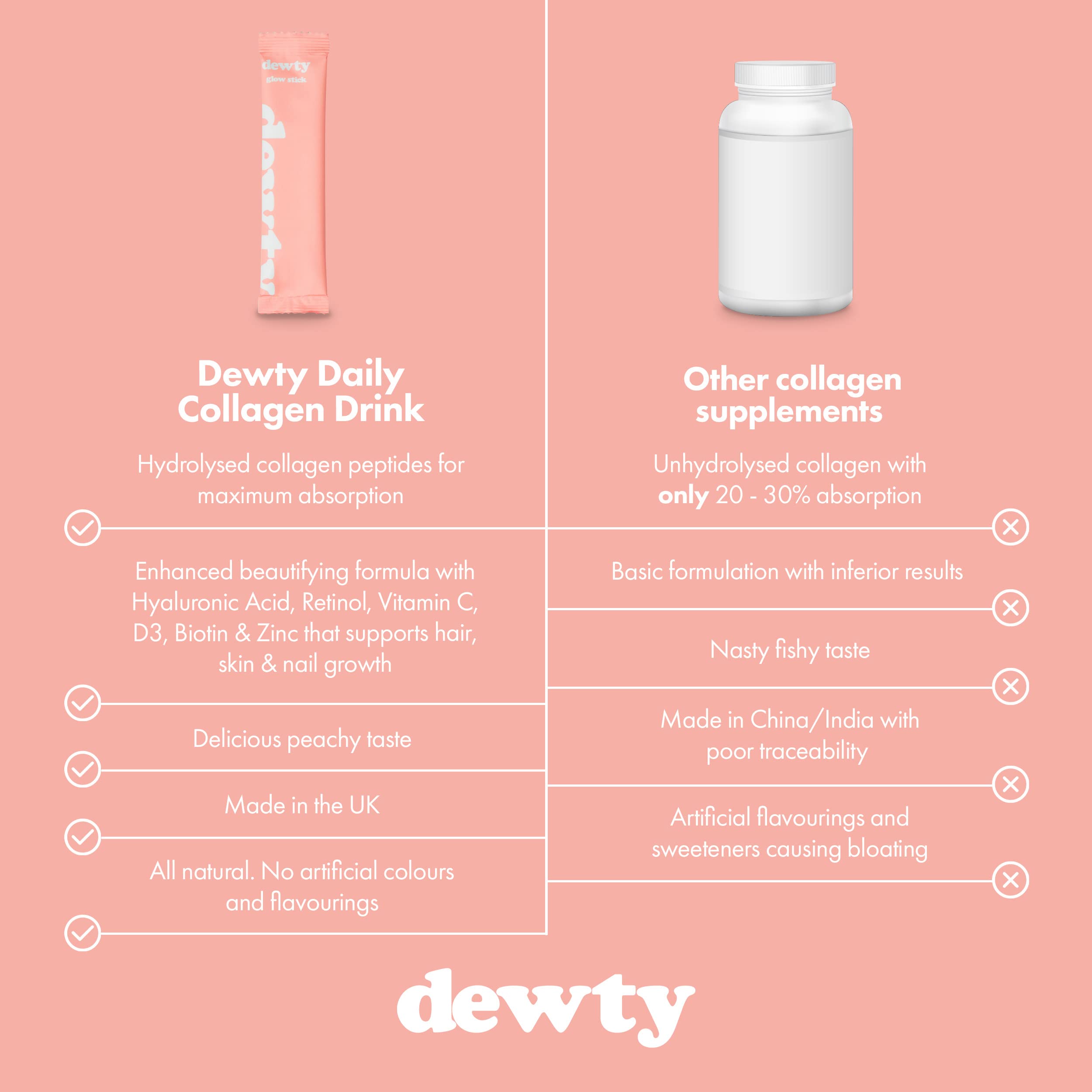 Dewty Collagen Drink - Peach Flavour Daily Collagen Supplements for Women - Individual Collagen Sachets DewtyAu supplements