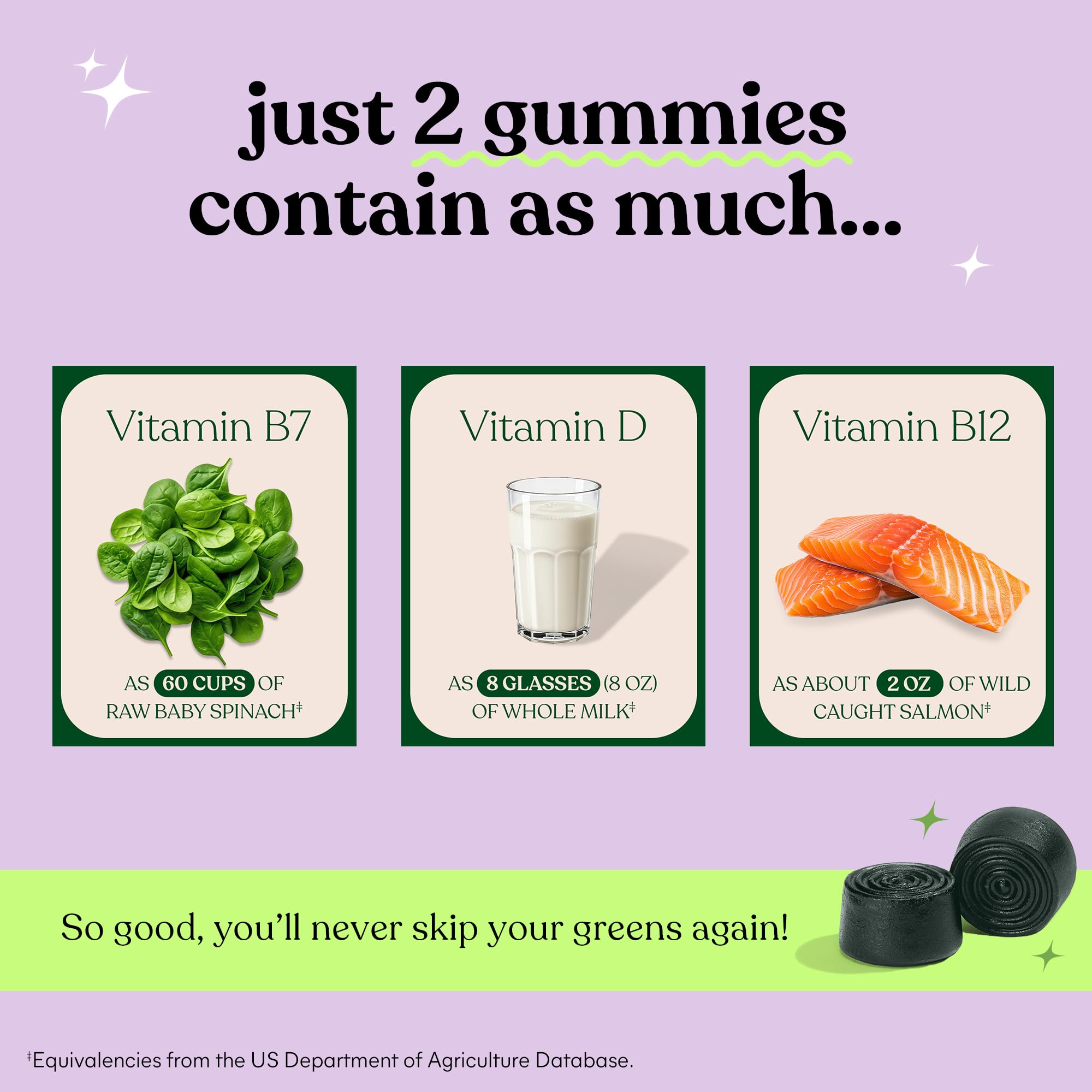 Lemme Greens Superfood Gummies w/Multi - Support Gut Health & Reduce Bloating, 20+ Organic Greens and Superfruits, Clinically Studied Probiotics, D3, B12 - Berries & Greens Flavored (60 Count) LemmeAu supplements