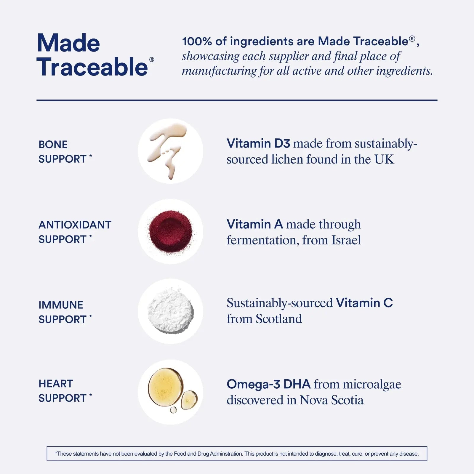 Ritual Essential for Women Postnatal Multivitamin - Postpartum Vitamin - Omega-3 DHA & Choline for Lactation Support, Vitamin A, C, D3 & Zinc RitualAu supplements