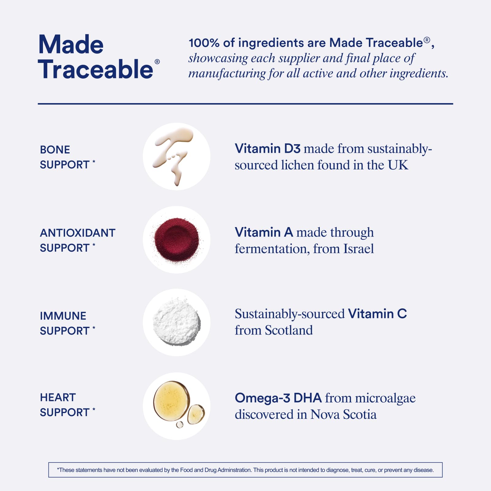 Ritual Essential for Women Postnatal Multivitamin - Postpartum Vitamin - Omega-3 DHA & Choline for Lactation Support, Vitamin A, C, D3 & Zinc RitualUS supplements