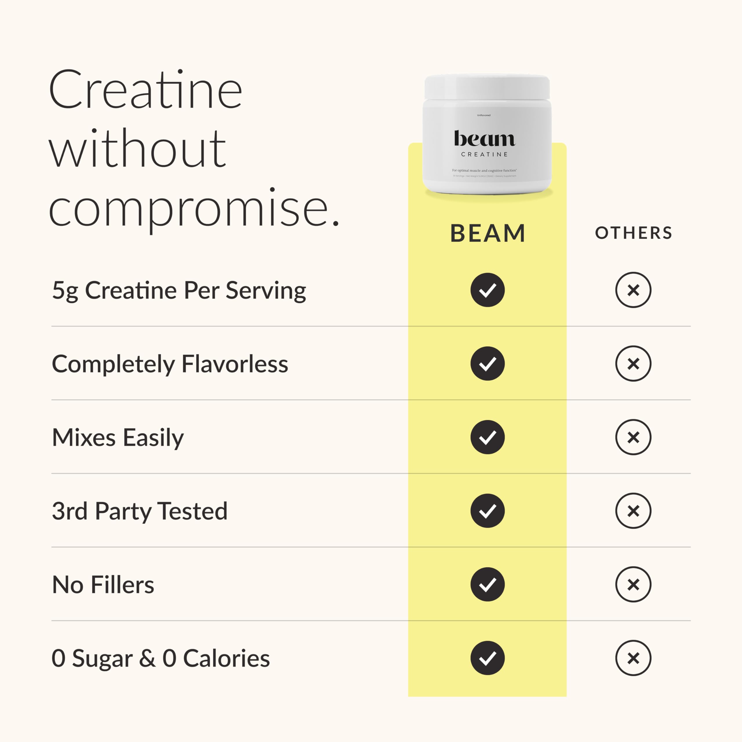 Beam Creatine Monohydrate Powder – 5g Micronized Creatine Monohydrate, Third Party Tested Creatine for Women & Men, Muscle Strength, Growth, Recovery & Cognitive Support, Unflavored, 60 Servings BeamAu supplements