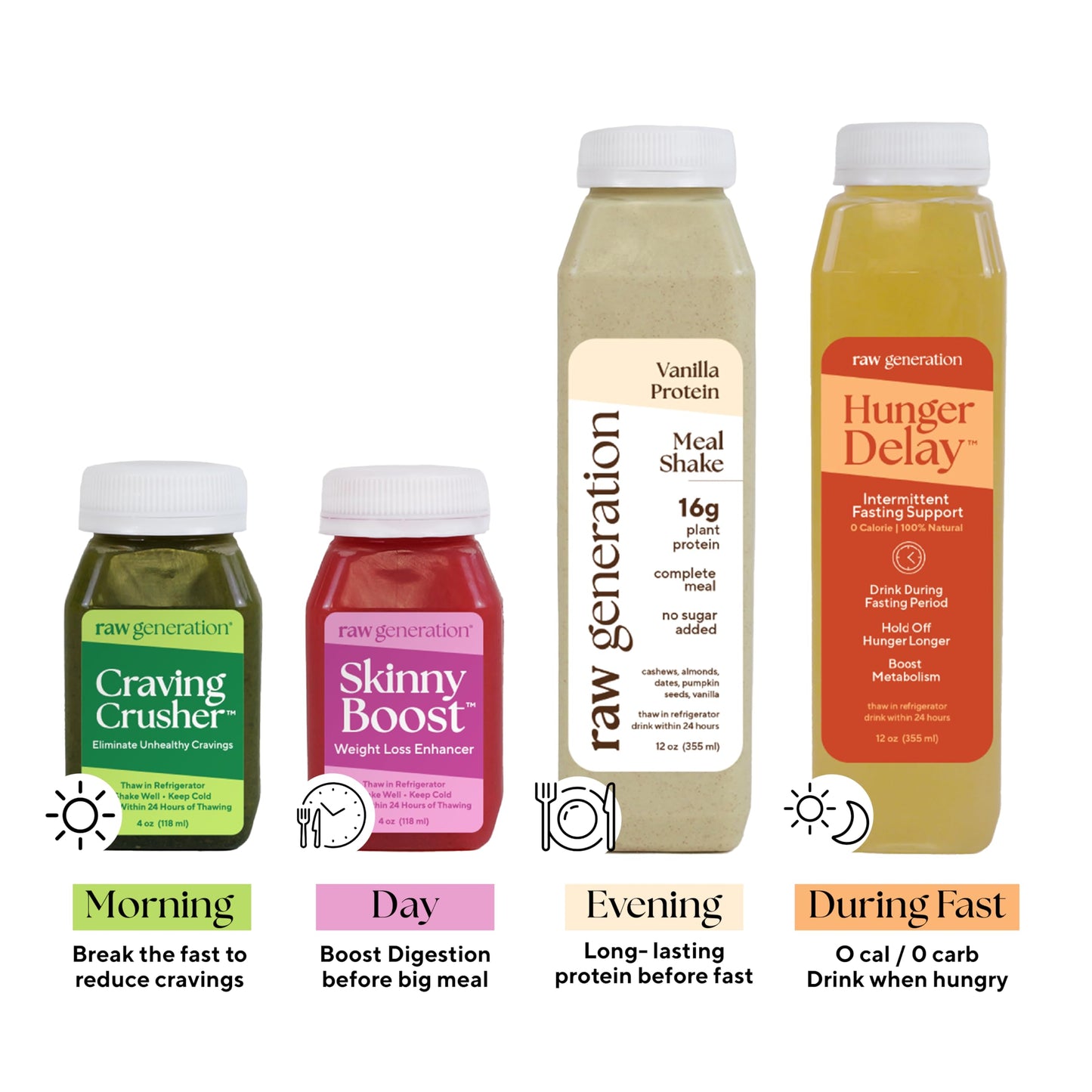 Raw Generation Intermittent Fasting Fuel Pack - Weekly Fasting Drink Kit with Vital Electroly Raw GenerationUS supplements