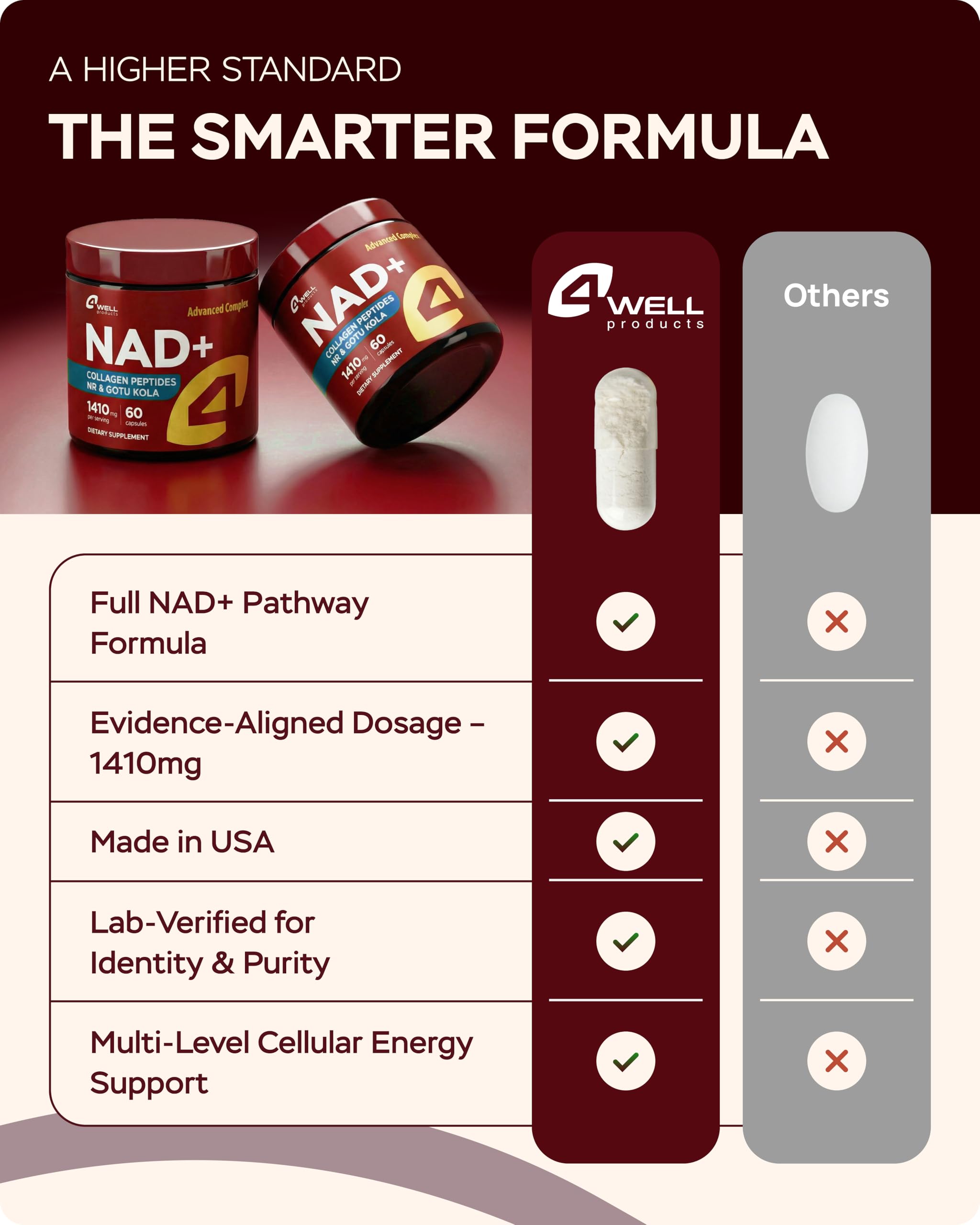Gotu Kola and NAD Plus Supplement 1400mg - NMNH Supplement Alternative Supports Healthy Aging Complex with Nicotinamide Riboside & Gotu Kola, Collagen - Formula for Energy, Skin & Cognitive, 60 Caps 4Well ProductsAu supplements