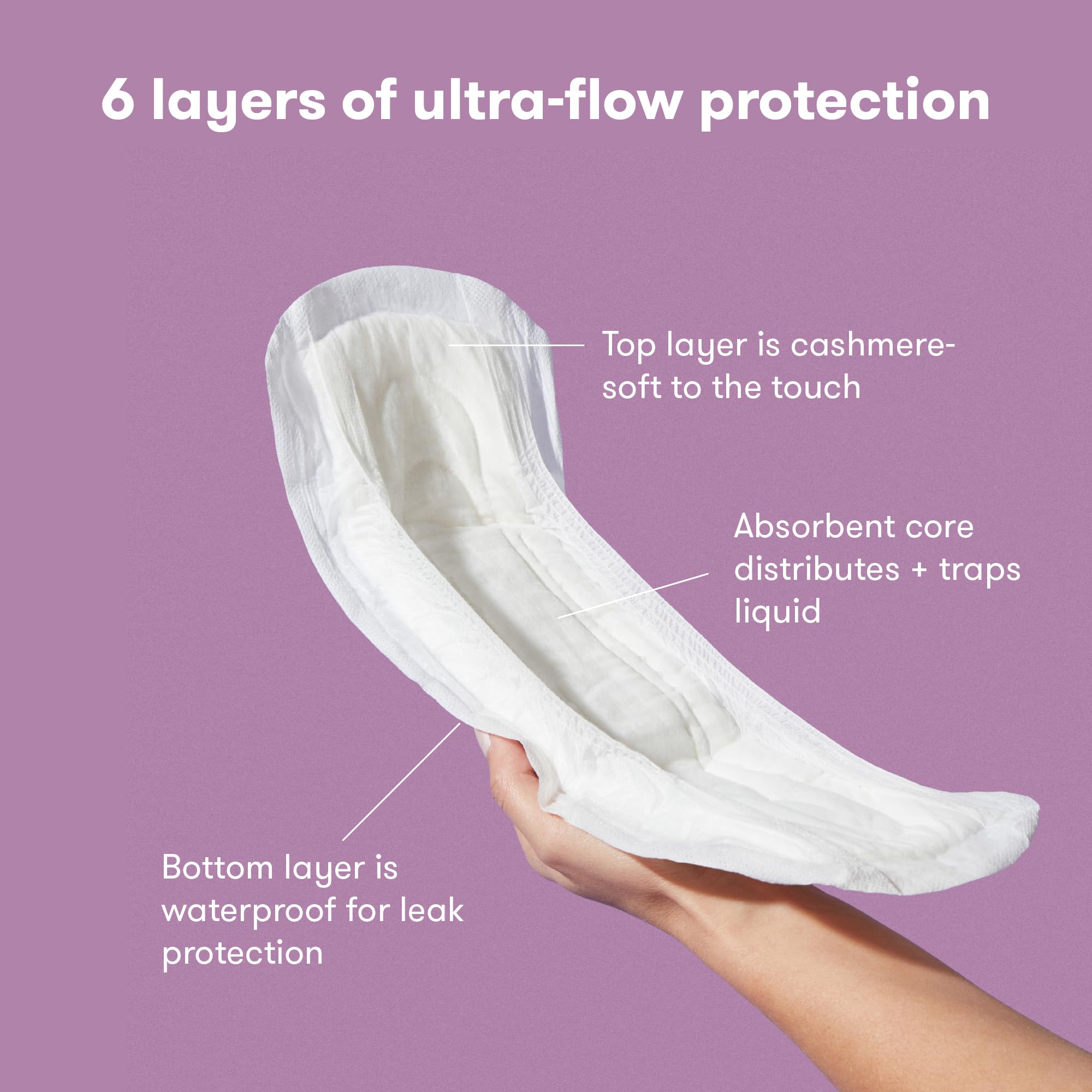 Frida Mom Postpartum Pads, Leak Proof Feminine Care Maxi Pads, 6 Layers of Protection Frida MomAu supplements