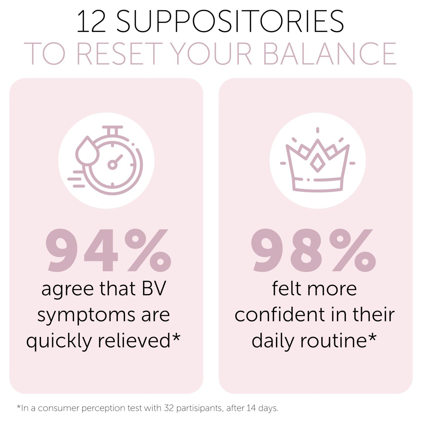 Bacterial Vaginosis Treatment | BV Treatment For Women | Boric Acid Suppositories For Women | Natural Homeopathic for Odor, Itching, Discharge, BV, and Vaginal Microbiota Imbalance | 12 Suppositories Terramed Just Think ComfortUS supplements