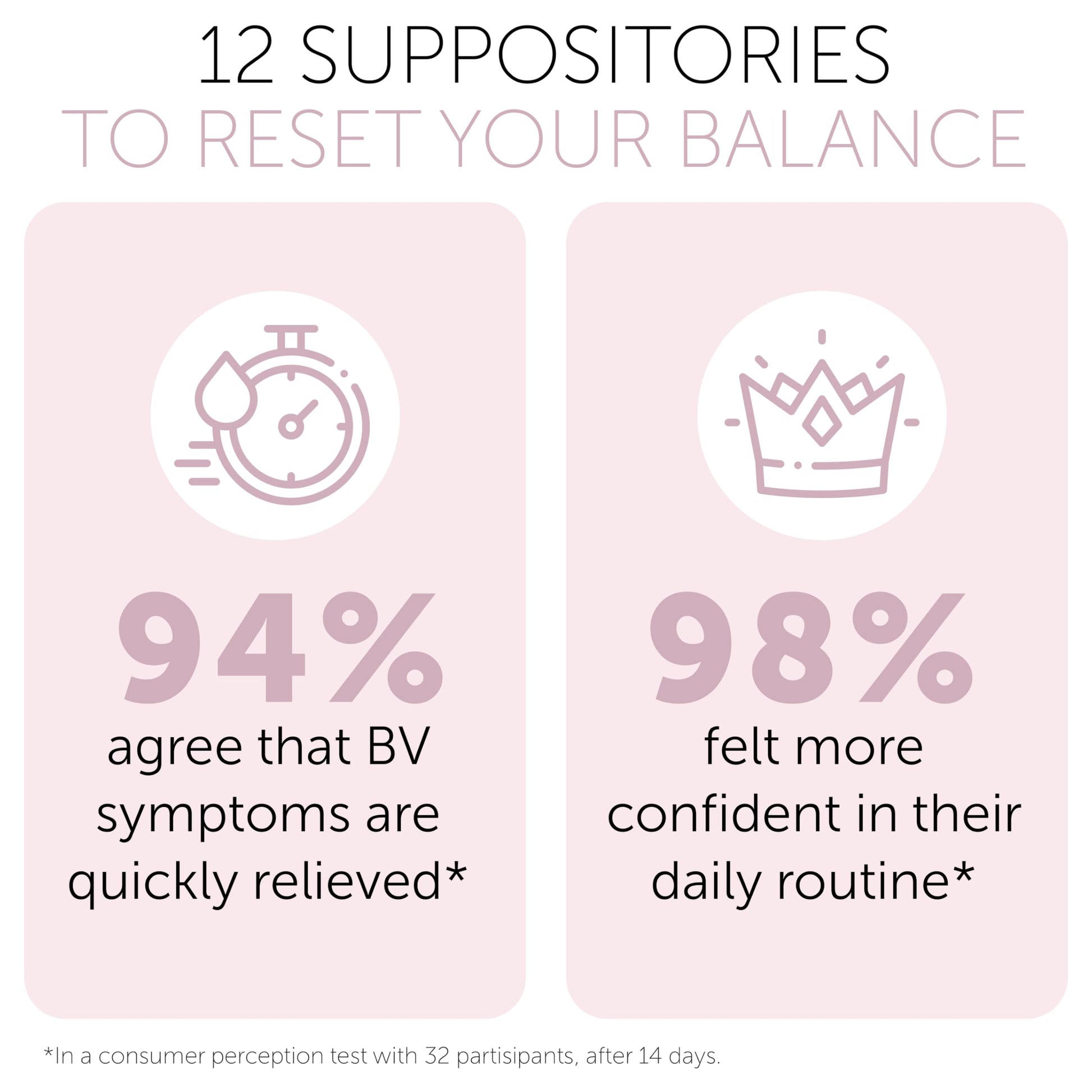 Bacterial Vaginosis Treatment | BV Treatment For Women | Boric Acid Suppositories For Women | Natural Homeopathic for Odor, Itching, Discharge, BV, and Vaginal Microbiota Imbalance | 12 Suppositories Terramed Just Think ComfortUS supplements