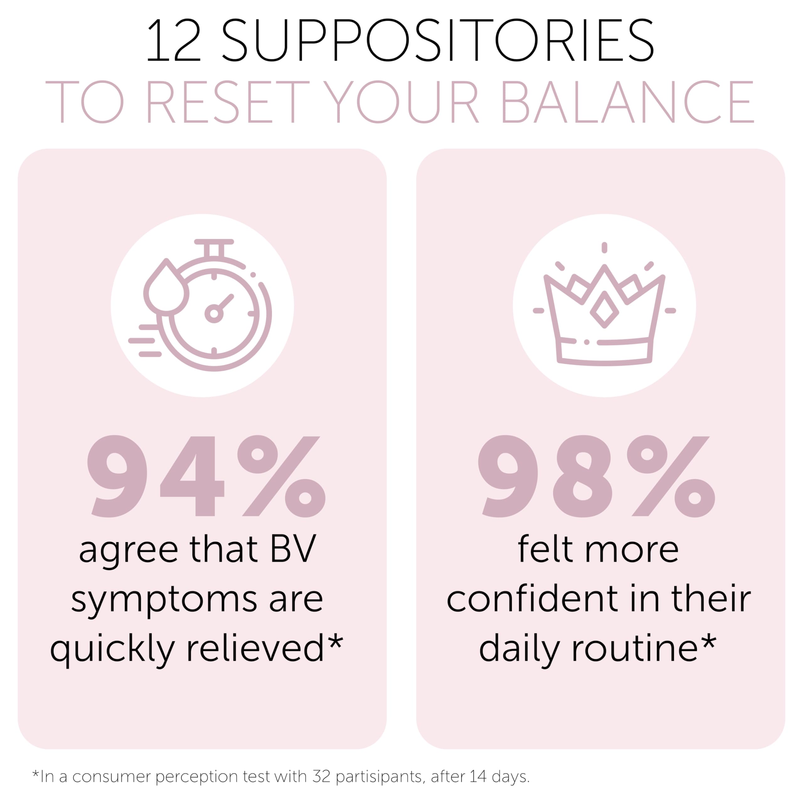 Bacterial Vaginosis Treatment | BV Treatment For Women | Boric Acid Suppositories For Women | Natural Homeopathic for Odor, Itching, Discharge, BV, and Vaginal Microbiota Imbalance | 12 Suppositories Terramed Just Think ComfortUS supplements
