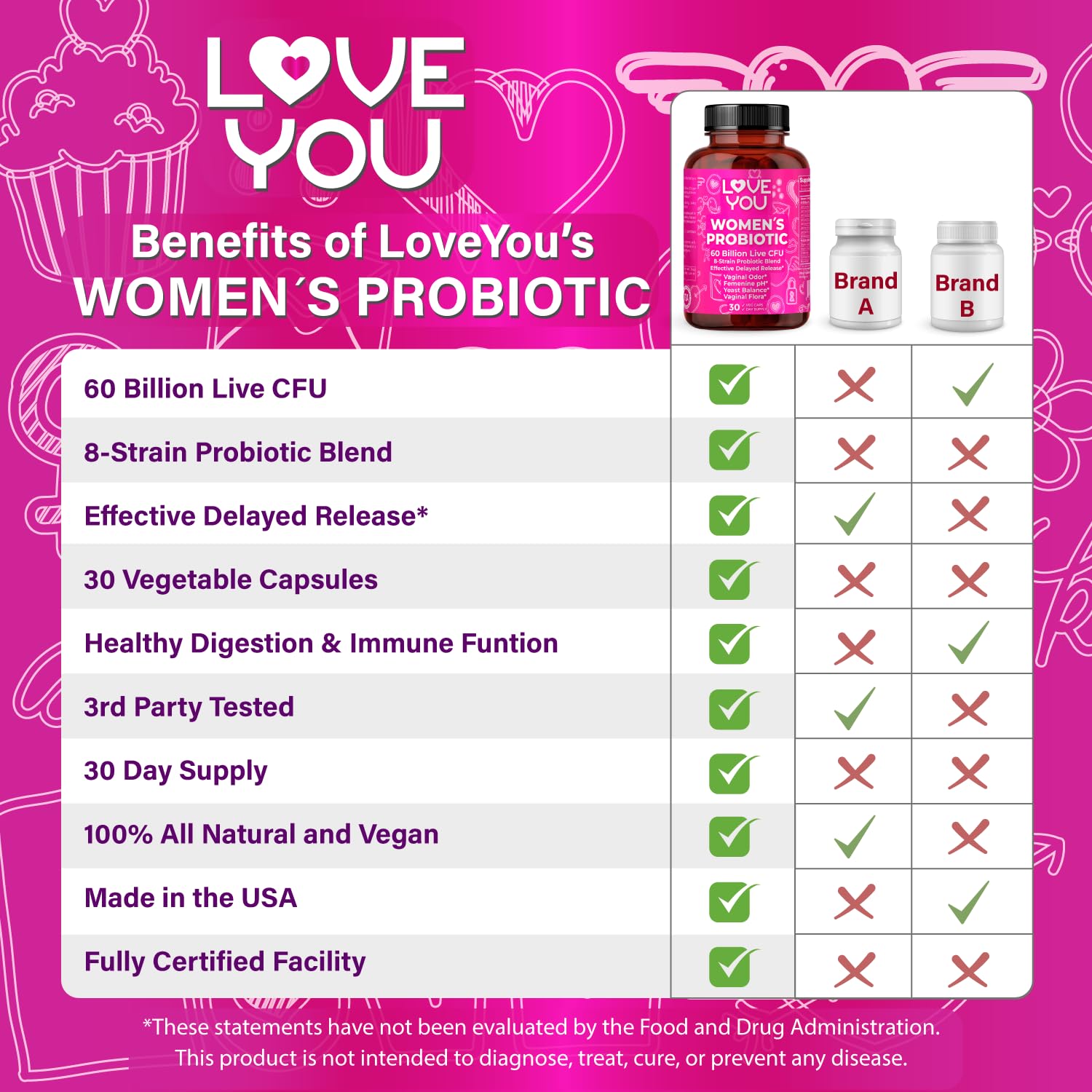 Love You Womens Probiotic, Ph Balance, Ut, Feminine, Vaginal Health Supplement, Digestive, Pre + Pro + Postbiotic, Delayed Release, 60 Billion Live CFU, 8-Strain Probiotic Blend, 30 Veg Caps Servings Love YouAu supplements