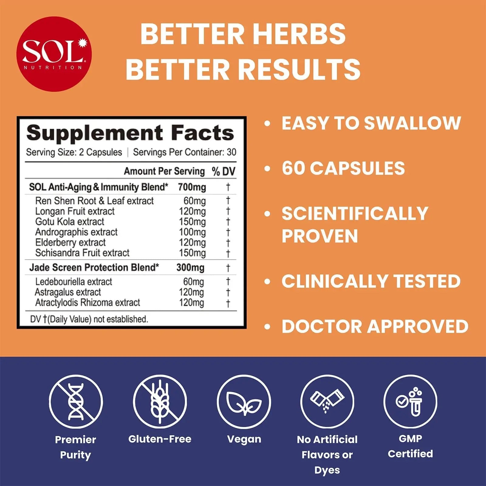 Immune Defense Supplement: Clears Allergens, Builds Strong Immune System, 15X More Powerful, Astragalus, Goto Kola, Andrographis Sol NutritionAu supplements