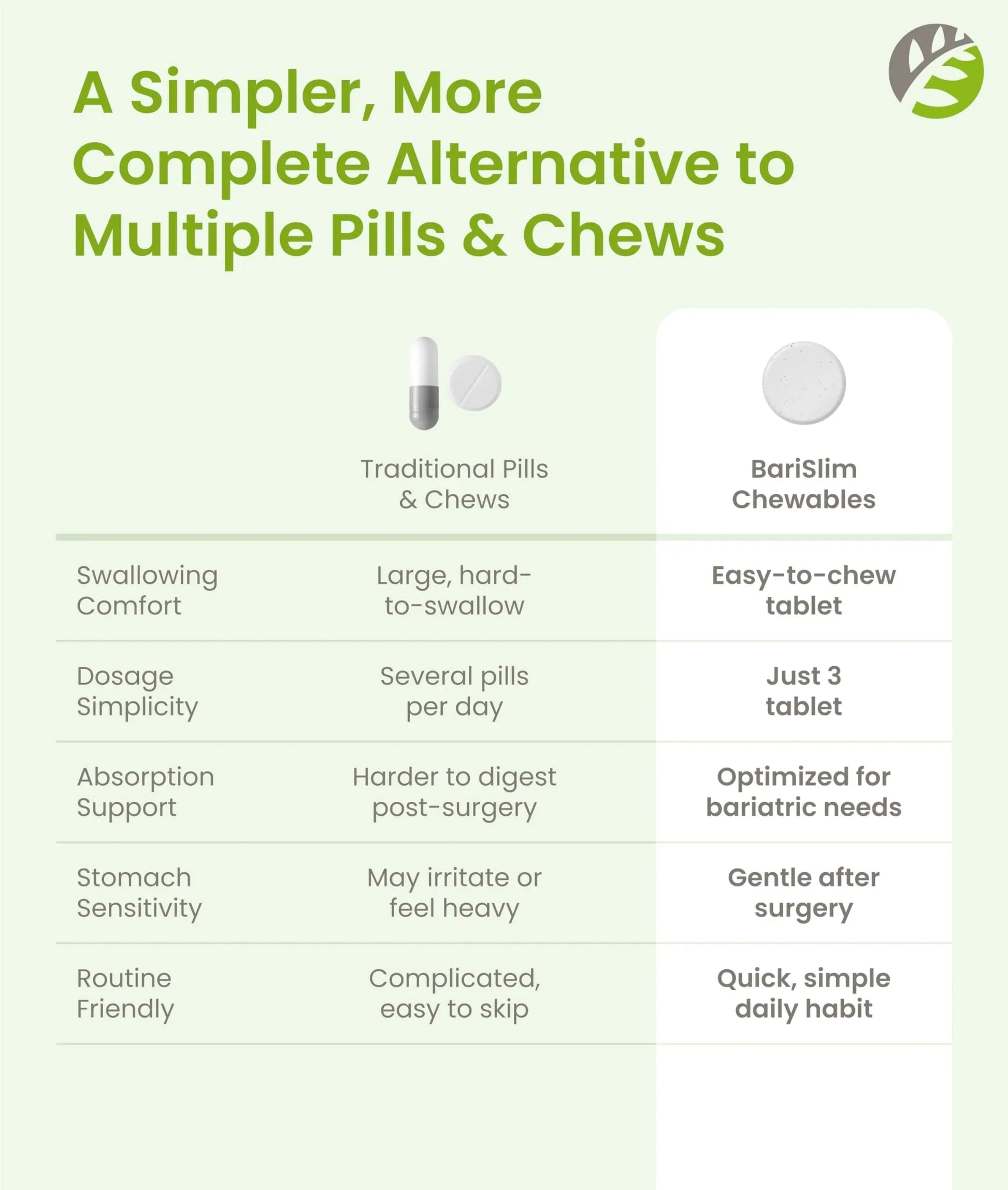 BariSlim Complete Chewable Bariatric Multivitamin Tablets - 45 mg Iron - Bariatric Vitamin & Supplement for Post Bariatric Surgery Including Gastric Bypass BariSlimAu supplements
