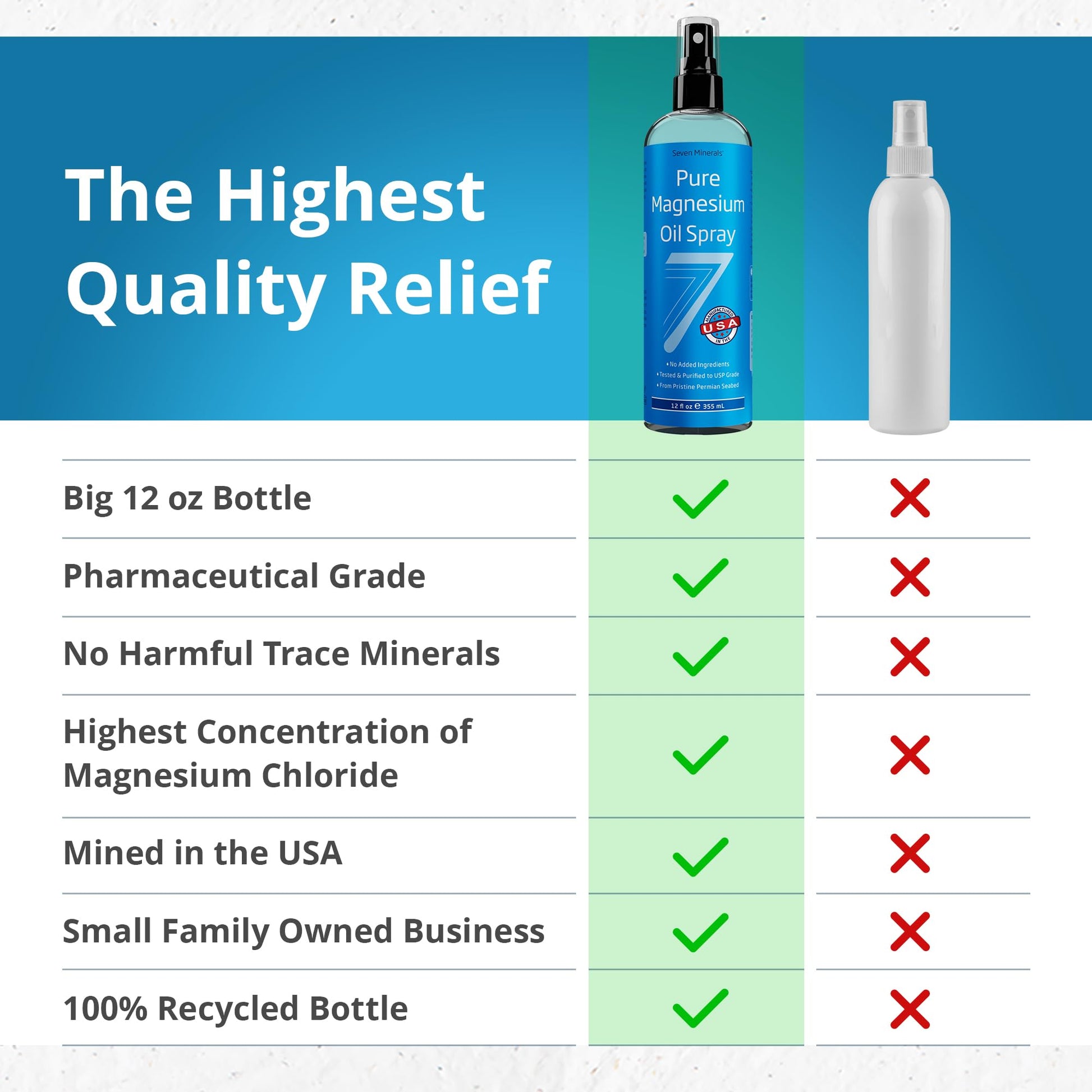 Seven Minerals Pure Magnesium Oil Spray, Big 12oz, USP Grade, Extra Strength, for Feet, Sleep, Muscle Pain & Cramps - Mined in The USA Seven MineralsAu supplements