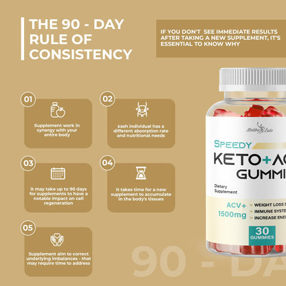 Speedy Keto acv Gummies- 1500mg Once a Day Keto Bites, Time Released Advanced Ketogenic Malibu LabsUS supplements