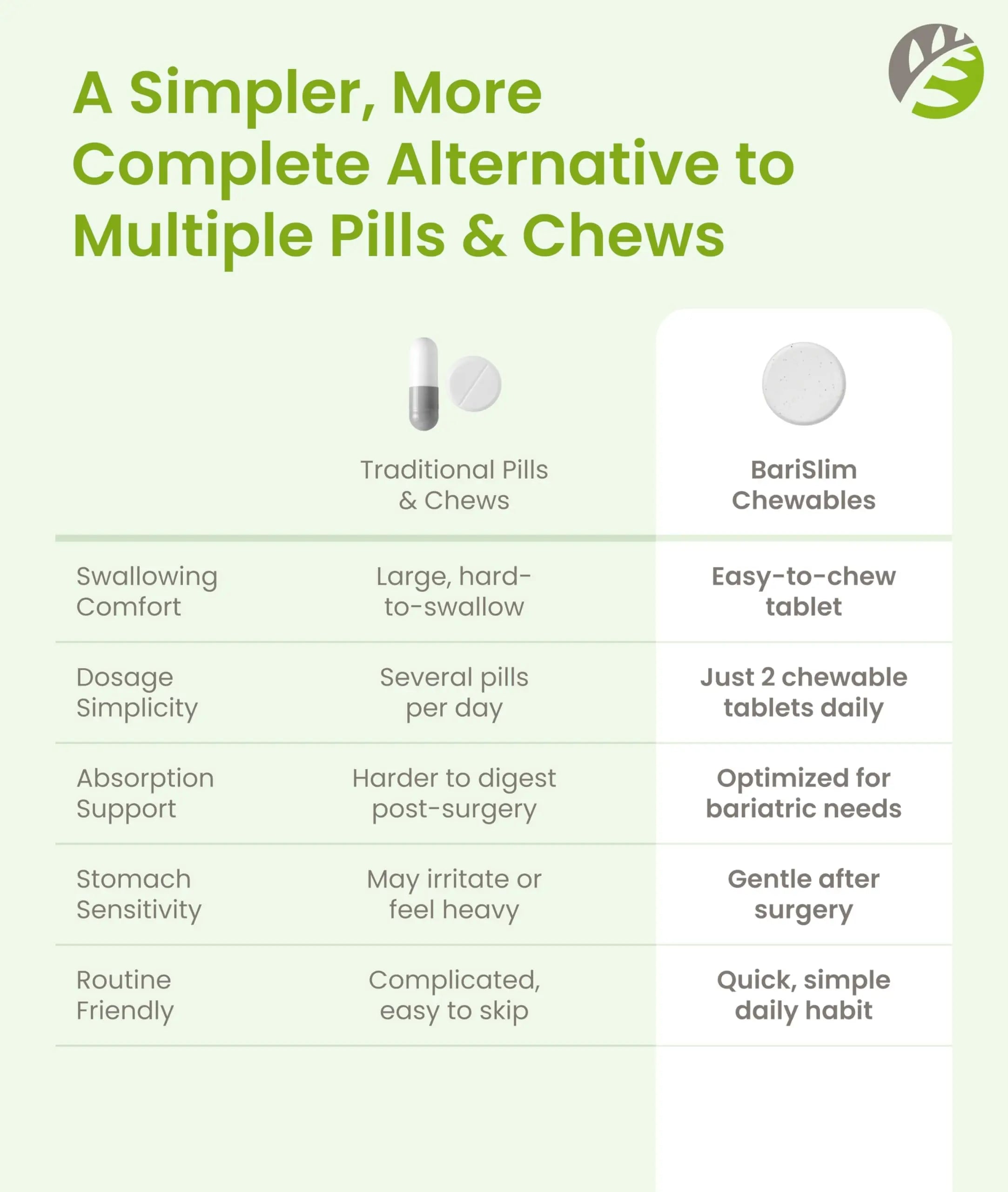 BariSlim Advanced Chewable Bariatric Multivitamin Tablets - Bariatric Vitamin and Supplement for Post Bariatric Surgery Including Gastric BariSlimAu supplements