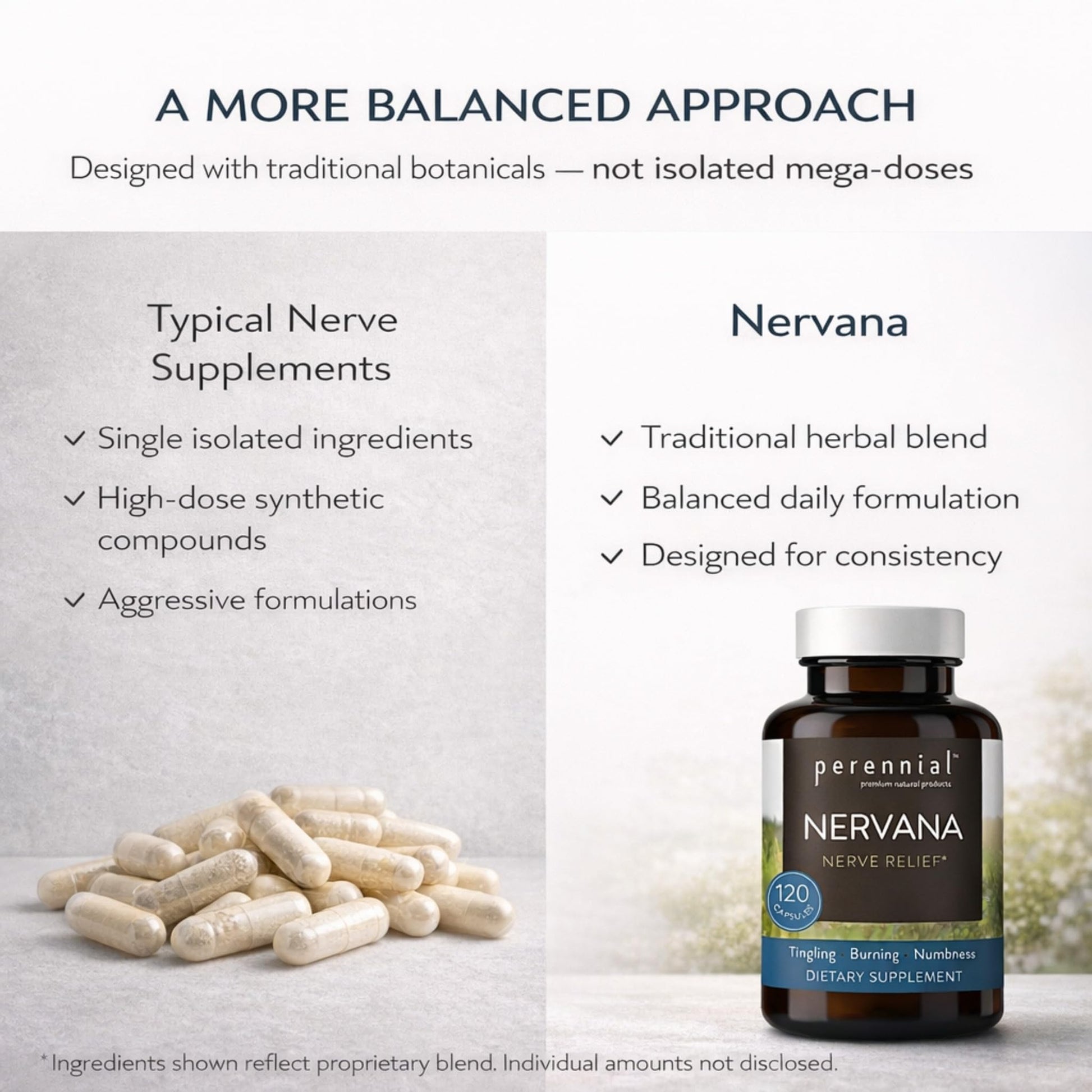Perennial Nervana – Herbal Nerve Support for Tingling, Burning & Numbness Relief – Promotes Calm Focus & Stress Resilience – Non-Drowsy Mood Balance – 120ct* PerennialAu supplements