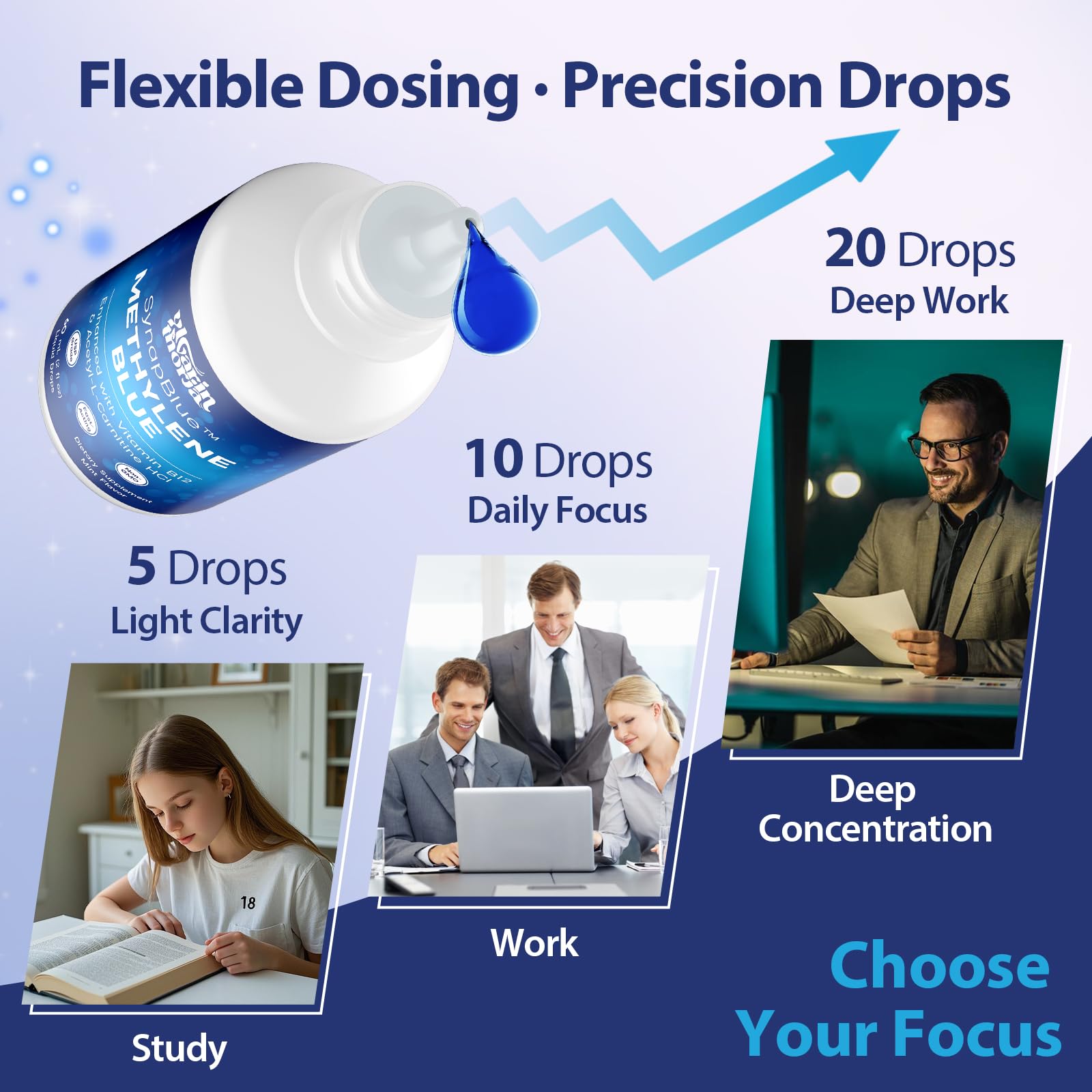 Methylene Blue Drops for Humans, 1% USP Grade – Dropper-Free No-Touch Bottle, Brain Supplement for Memory and Focus – Fast-Acting Nootropic with Methyl B12 & ALCAR – Caffeine-Free, Mint Flavor, 2oz YLVARIN THORIAAu supplements