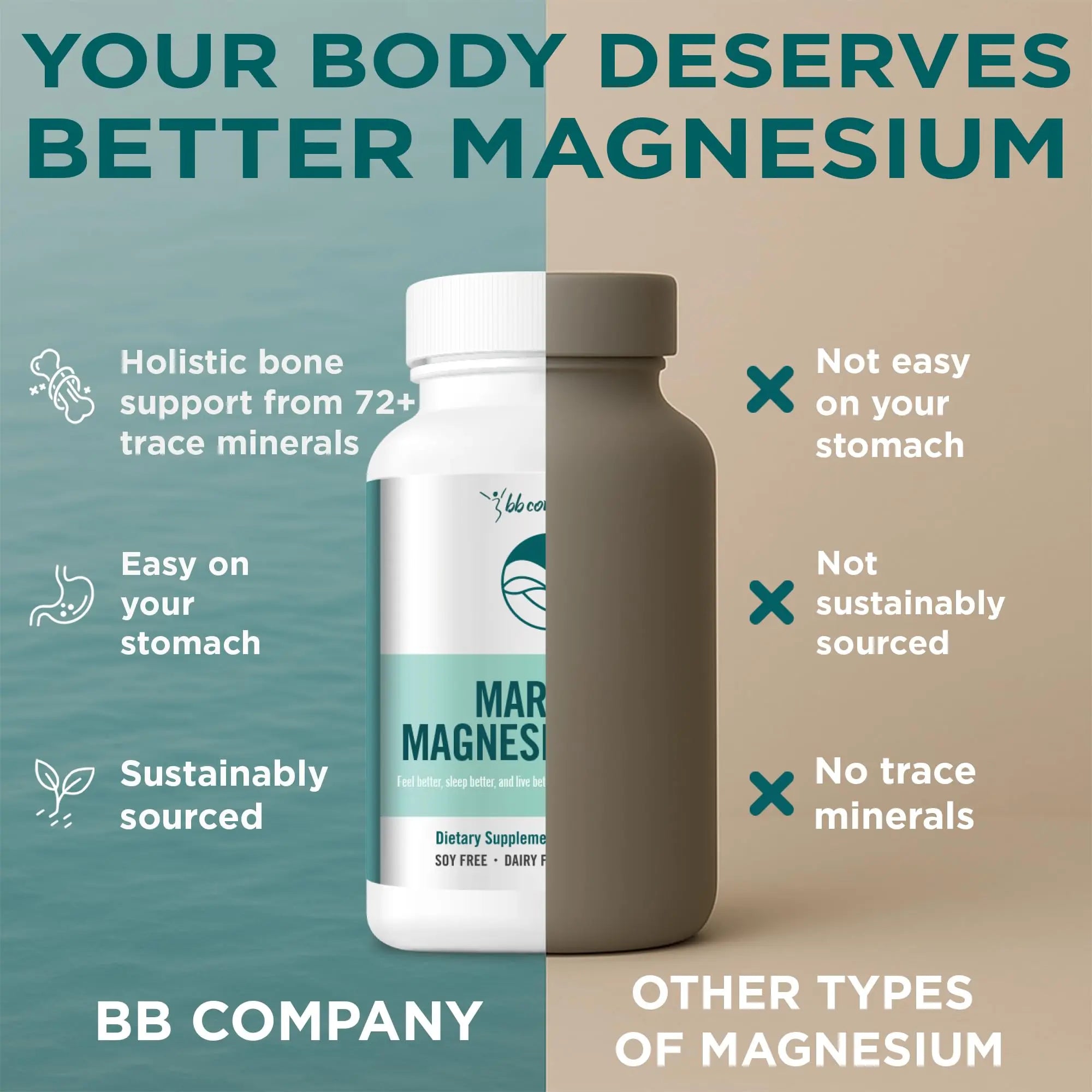 Ocean Magnesium 200mg Aquamin | More Soluble Than Magnesium Glycinate | Whole Food Mag B6 Supplement for Women | Gentle on Stomach & Vegan | Sleep Support, Calms Nerves & Leg Cramps | 60 Ct BB Companynz supplements