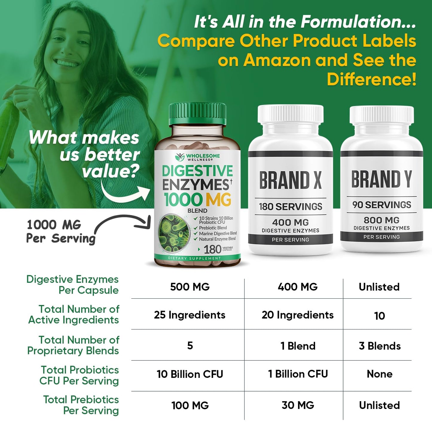 Wholesome Wellness Digestive Enzymes 1000MG Plus Prebiotics & Probiotics Supplement, 180 Capsules, Organic Plant-Based Vegan Formula for Digestion Wholesome WellnessUS supplements