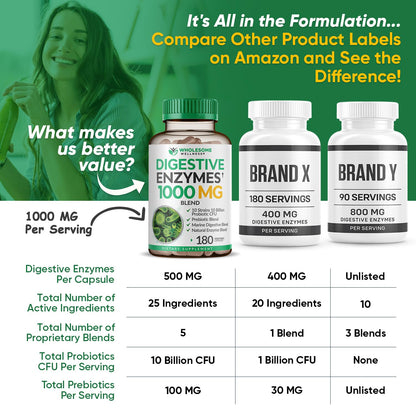 Wholesome Wellness Digestive Enzymes 1000MG Plus Prebiotics & Probiotics Supplement, 180 Capsules, Organic Plant-Based Vegan Formula for Digestion Wholesome WellnessUS supplements