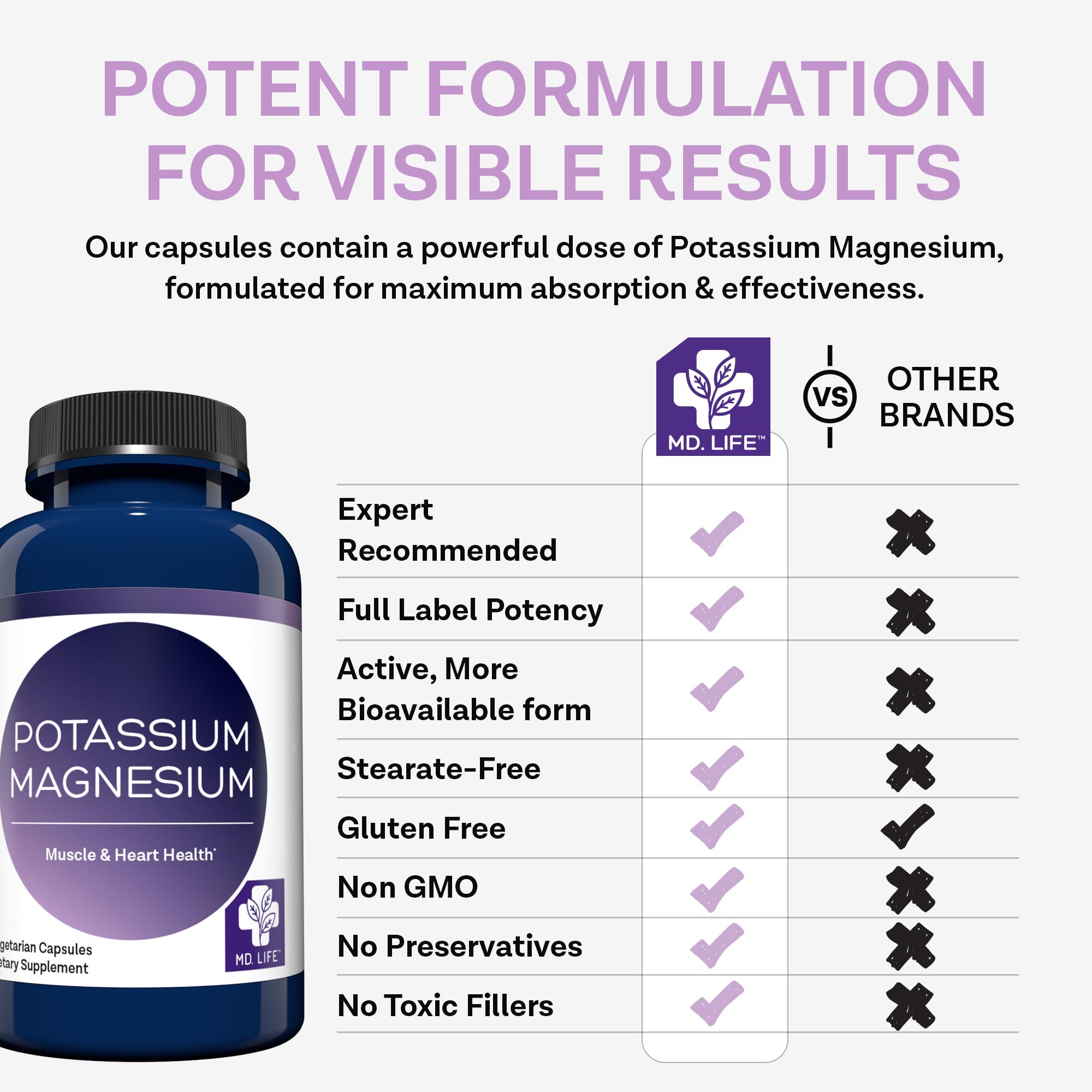 MD. Life Potassium Magnesium Supplement - 30 Capsules - High Absorption Magnesium Complex - Potassium Supplement to Support Vascular Health & Leg Cramp MD.LIFEAu supplements