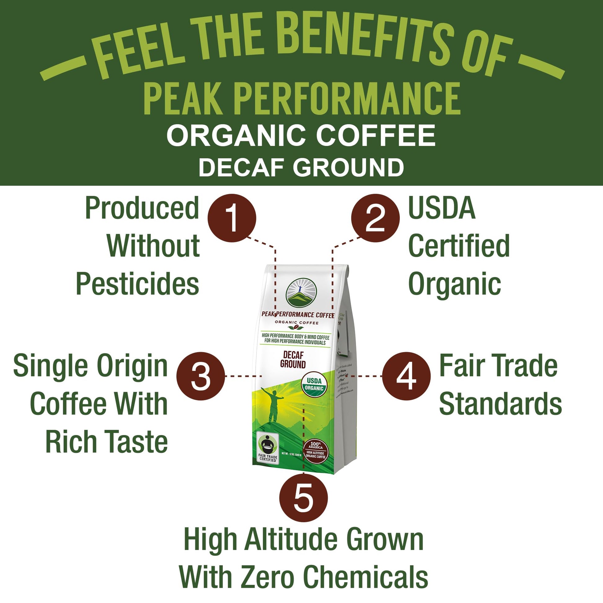 Peak Performance High Altitude Organic Decaf Coffee - Fair Trade, Low Acid, Non GMO, and Beans Full of Antioxidants - Medium Roast Smooth Tasting USDA Certified Organic Decaffeinated Ground 12 oz Peak PerformanceAu supplements