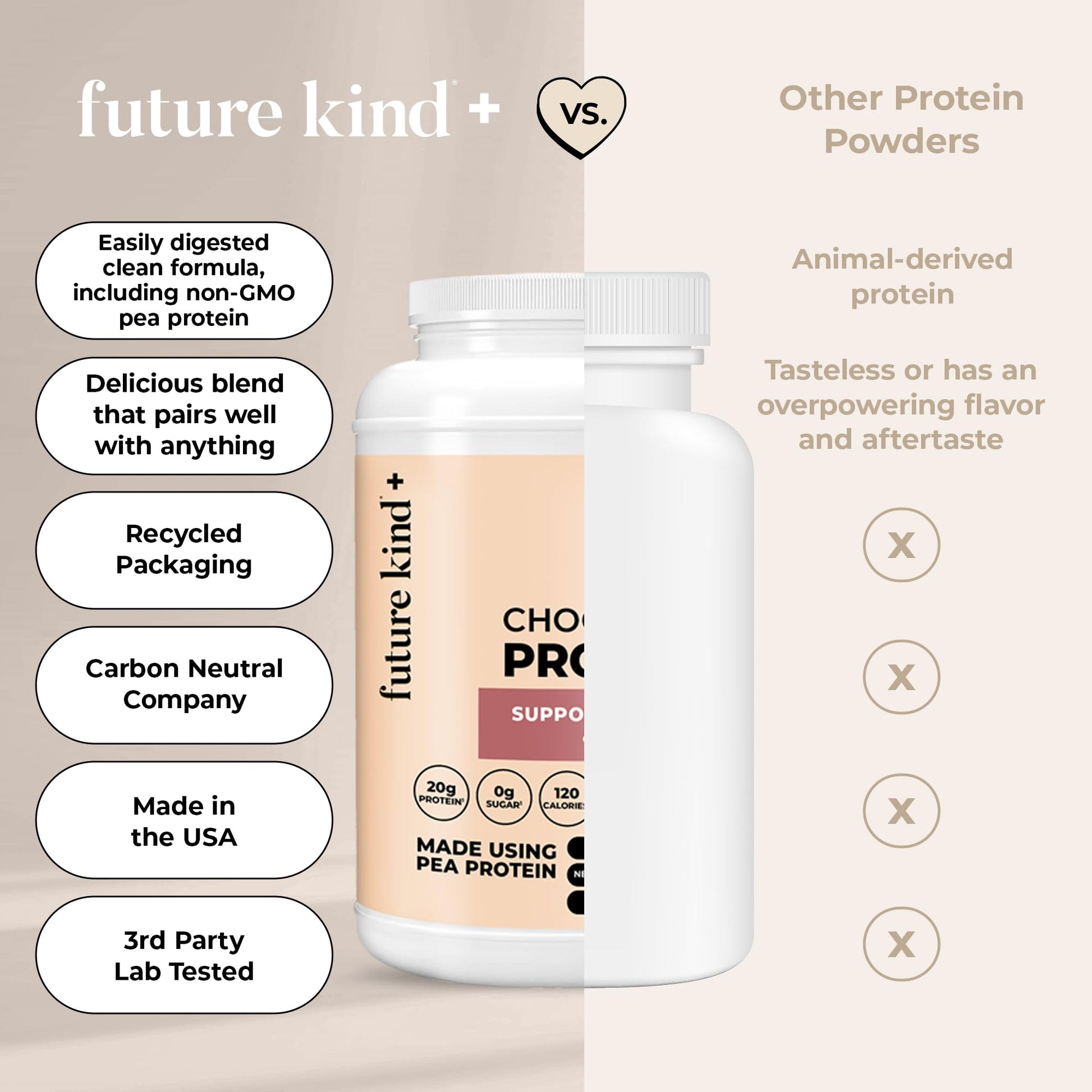 Future Kind Vegan Protein Powder, Chocolate, Pea Plant Protein for Lean Muscle with Iron & Fiber, Whey-Free, Sugar-Free, Soy-Free, Non-Dairy (34 Servings) Future KindAu supplements