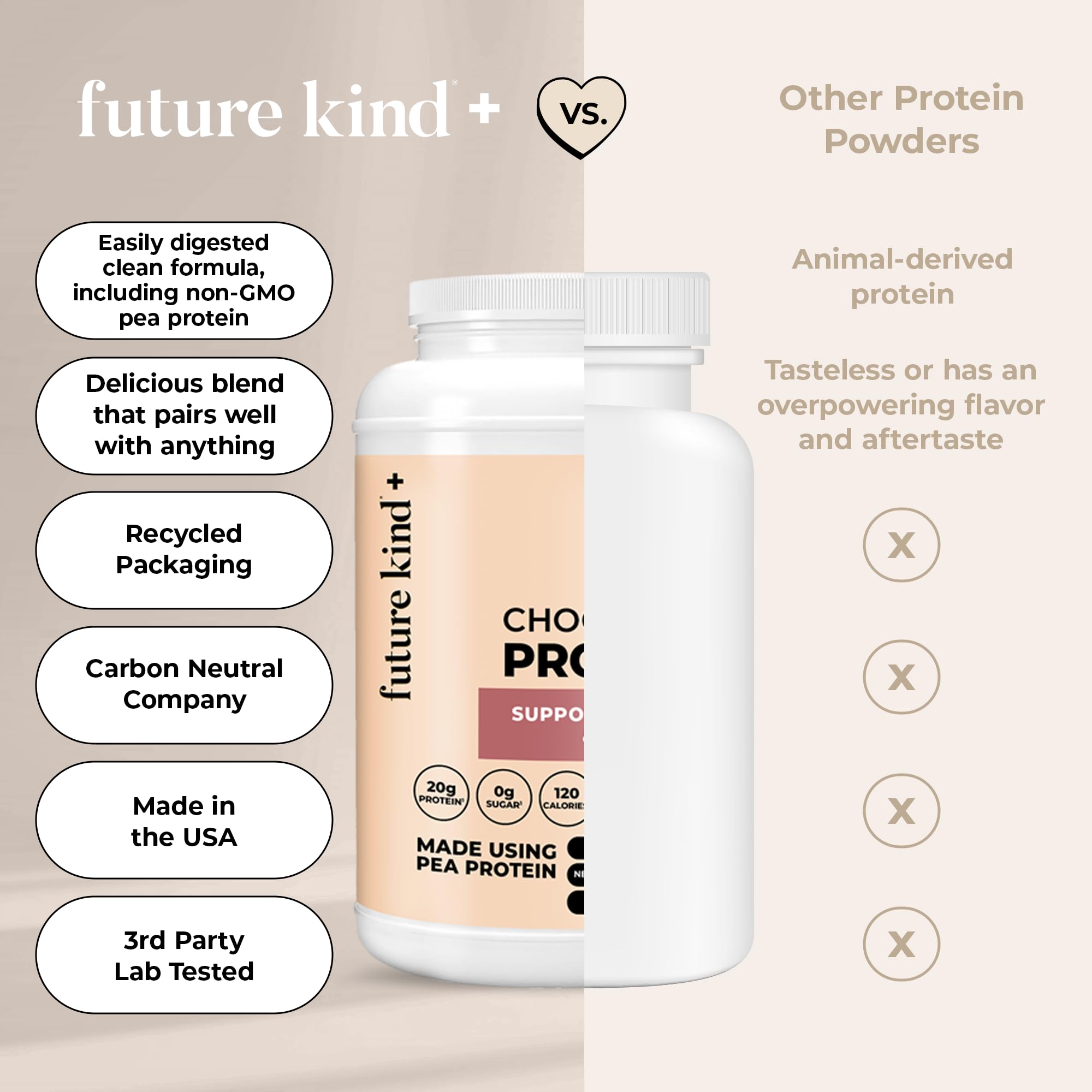 Future Kind Vegan Protein Powder, Chocolate, Pea Plant Protein for Lean Muscle with Iron & Fiber, Whey-Free, Sugar-Free, Soy-Free, Non-Dairy (34 Servings) Future KindAu supplements