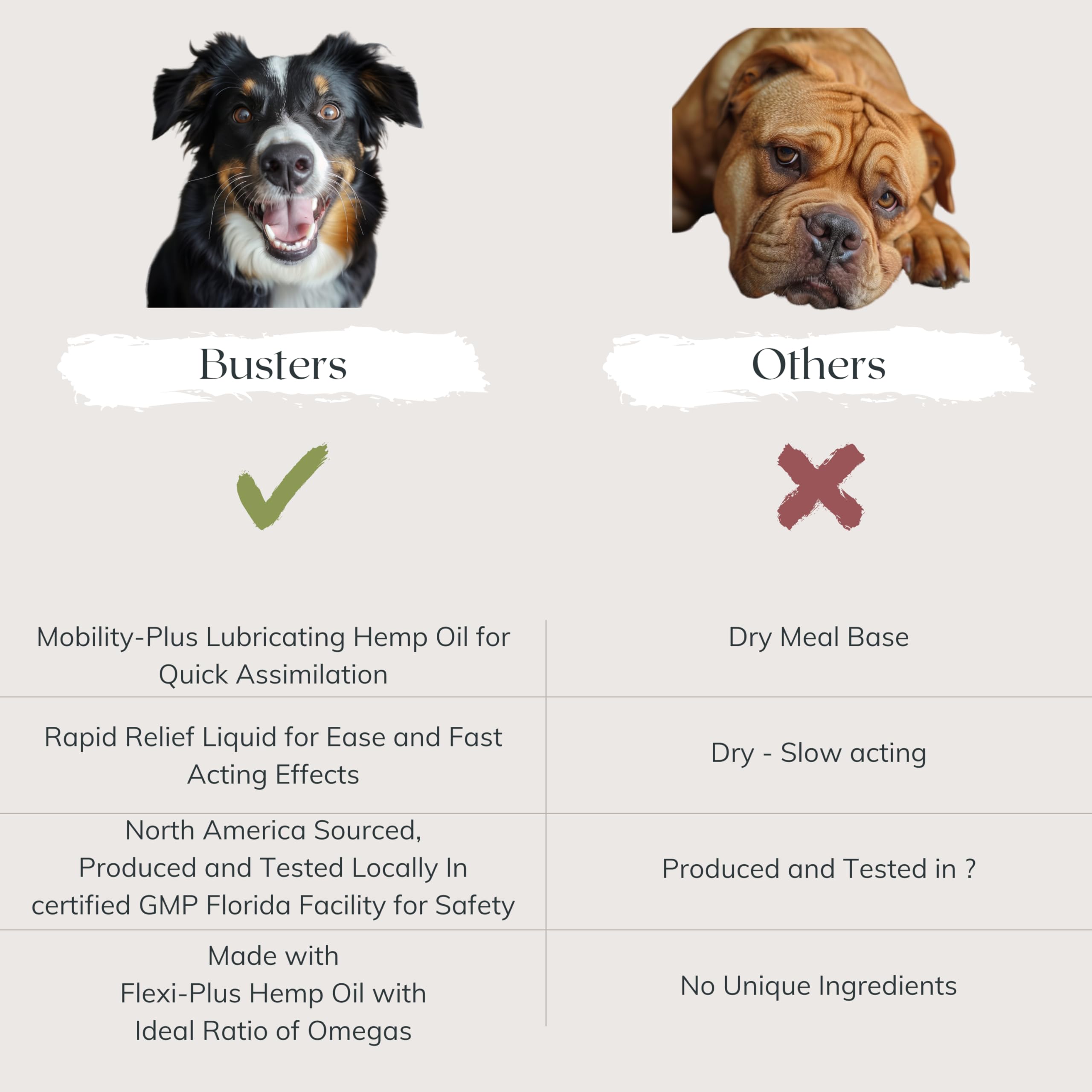 Busters Hip and Joint Hemp Oil Formula enriched with Glucosamine, Pain Relief for Dogs and Pets, Arthritis, and Advanced Mobility Support K2xLabsAu supplements