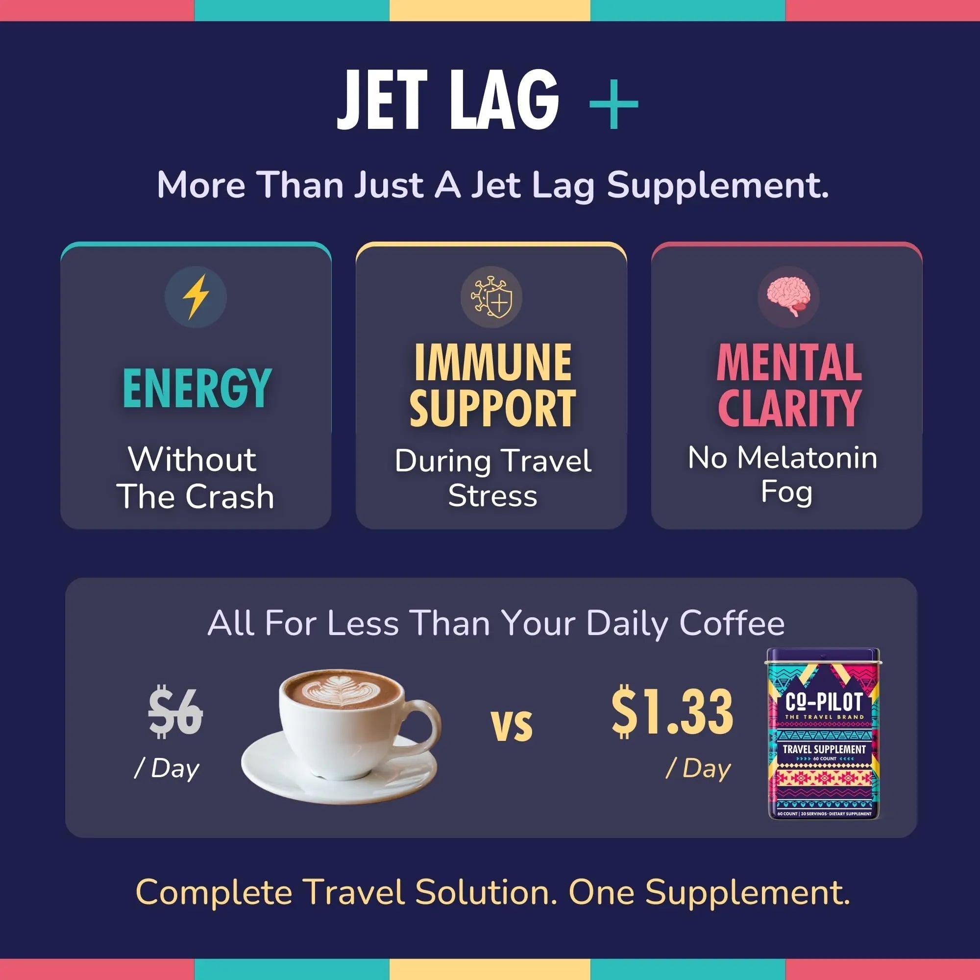 Travel Vitamin Supplement for Flight and Daily, Jet Lag, Energy, Immune, Digestion Support, Promote Calmness with Ashwagandha, Rhodiola, Chia Co-Pilot The Travel BrandAu supplements
