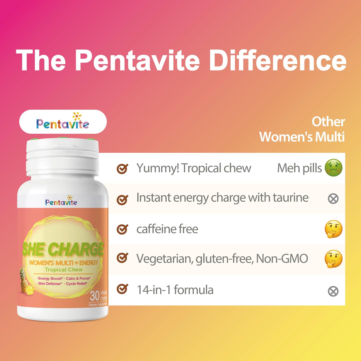 Pentavite She Charge Multivitamin for Women, Pineapple Tropical Chew, Daily Vitamin Supplements with Folate, Support Energy, Calm & Focus, Skin Defense and Cycle PentaviteUS supplements