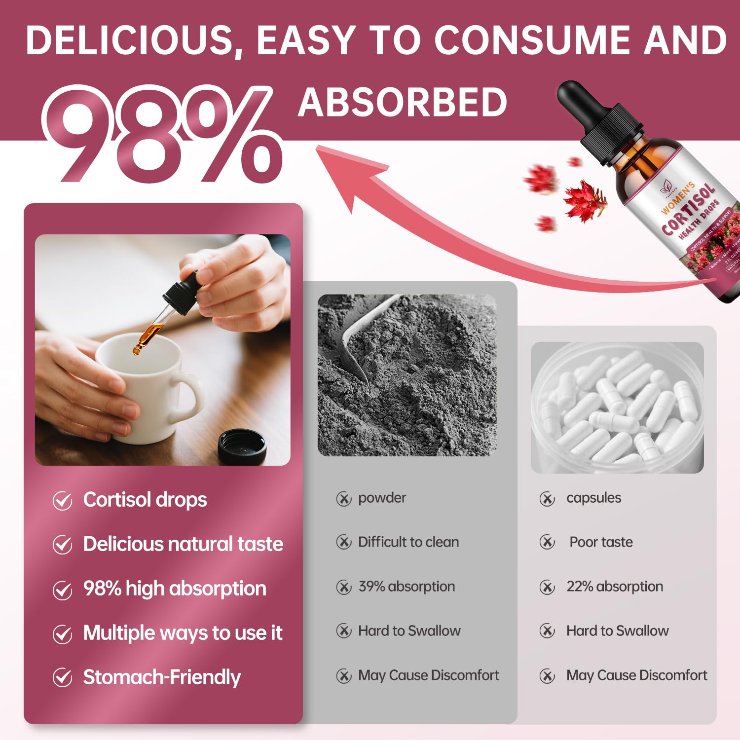 Cortisol Manager Liquid Drops, Cortisol Supplements for Women, with magnesium ashwagandha, rhodiola rosea,l-theanine,Phosphatidylserine-Promote Relaxation and Support Mood- 30 Day Vegan Supply FzjjyanaAu supplements